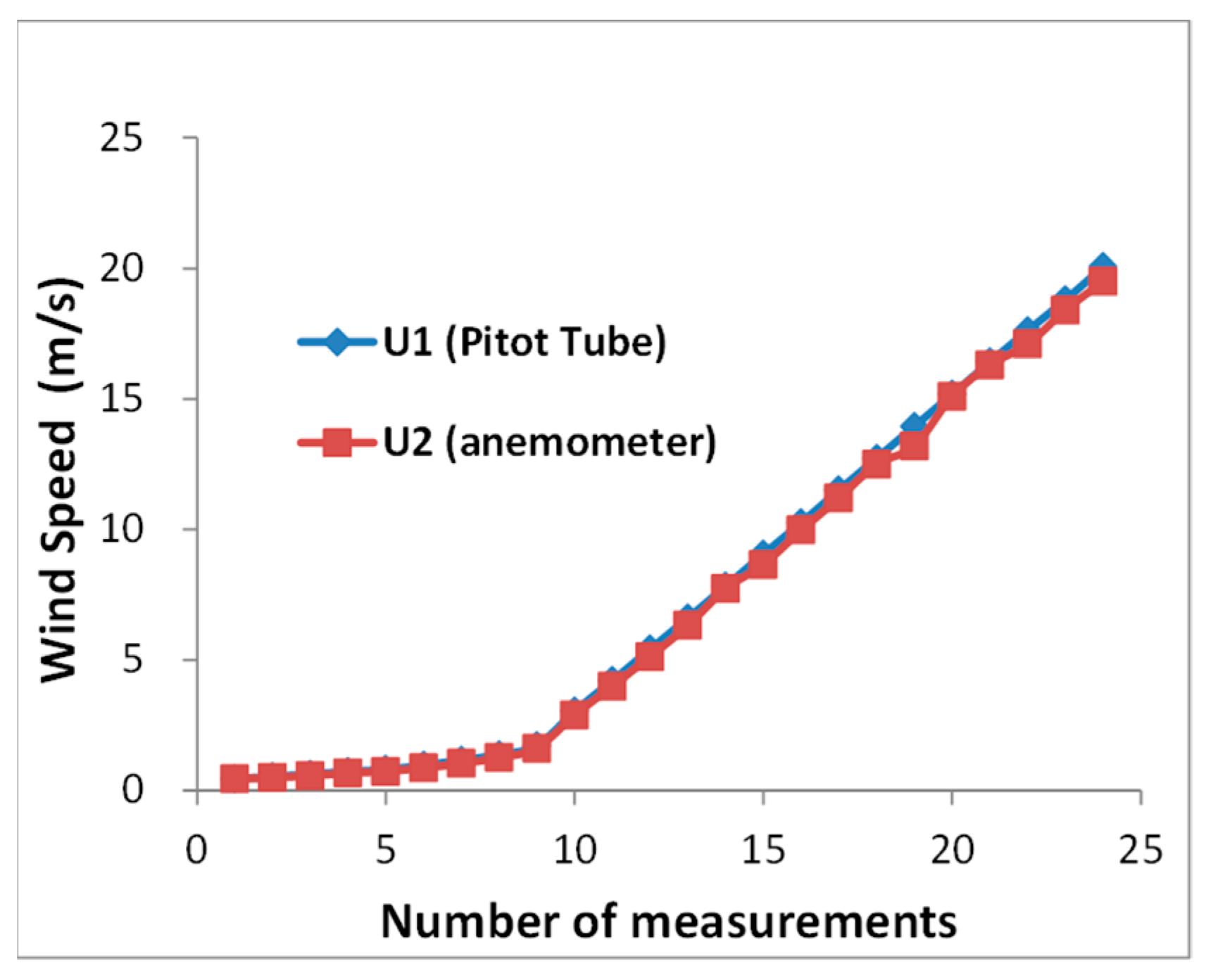 Buildings 13 01543 g002 Buildings 13 01543 g002