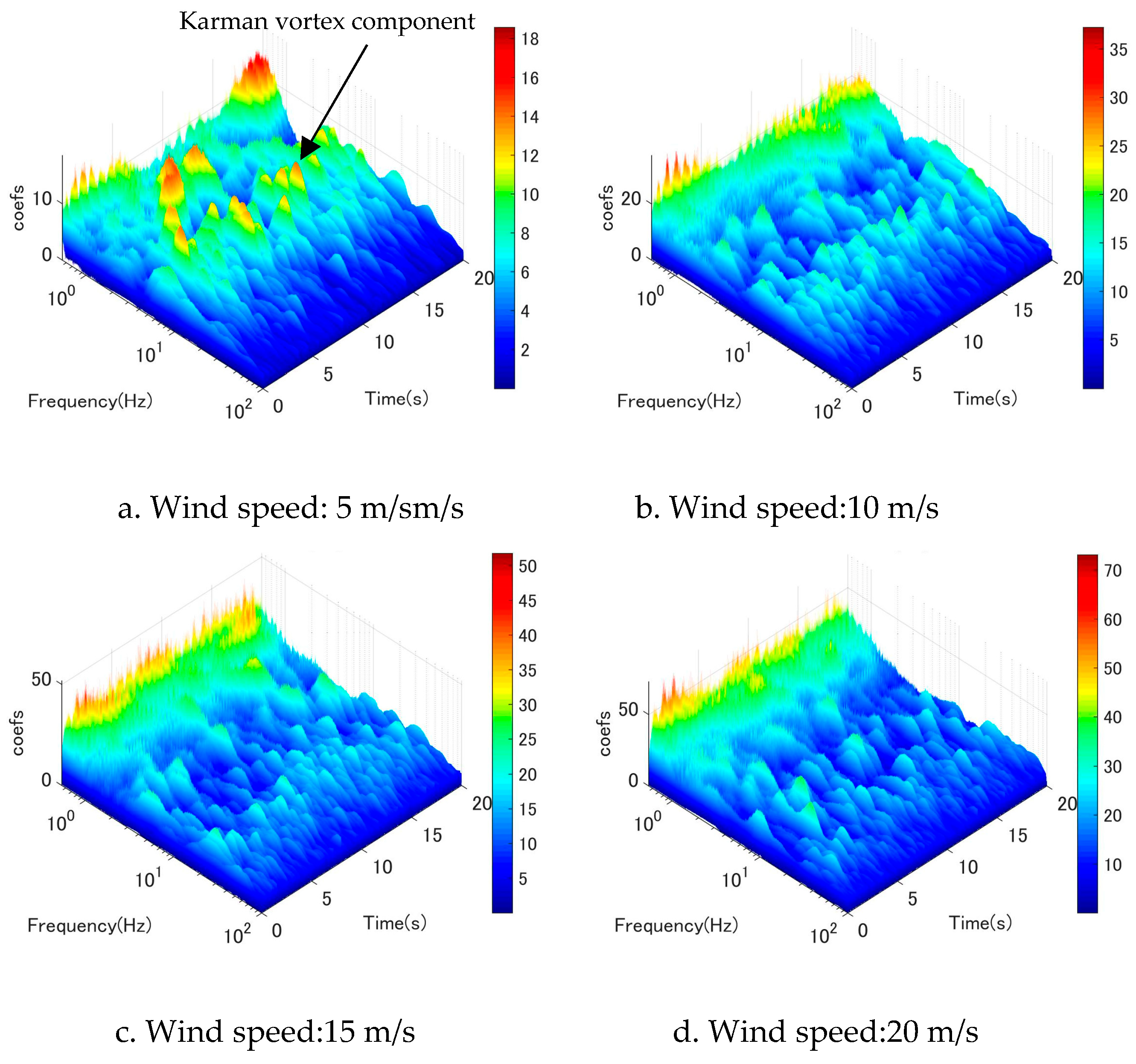 Buildings 13 01543 g005 Buildings 13 01543 g005