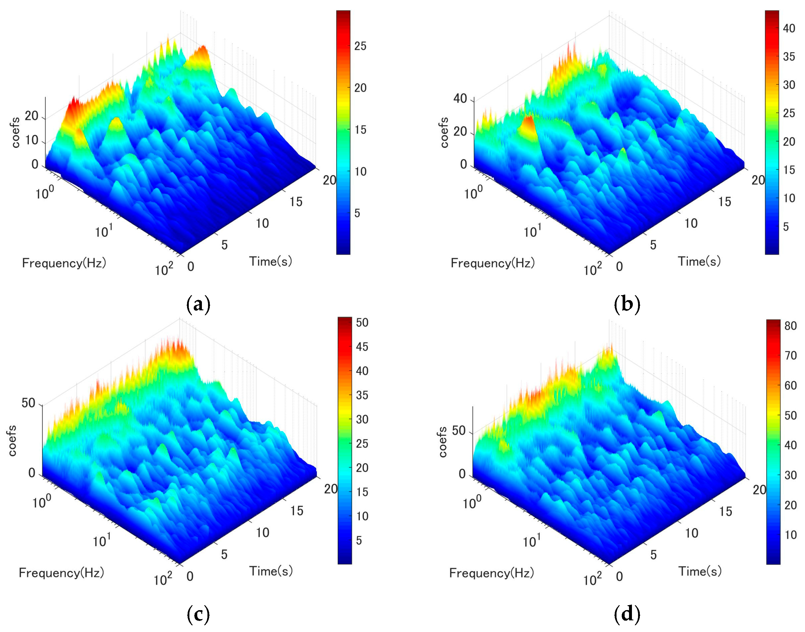 Buildings 13 01543 g006 Buildings 13 01543 g006