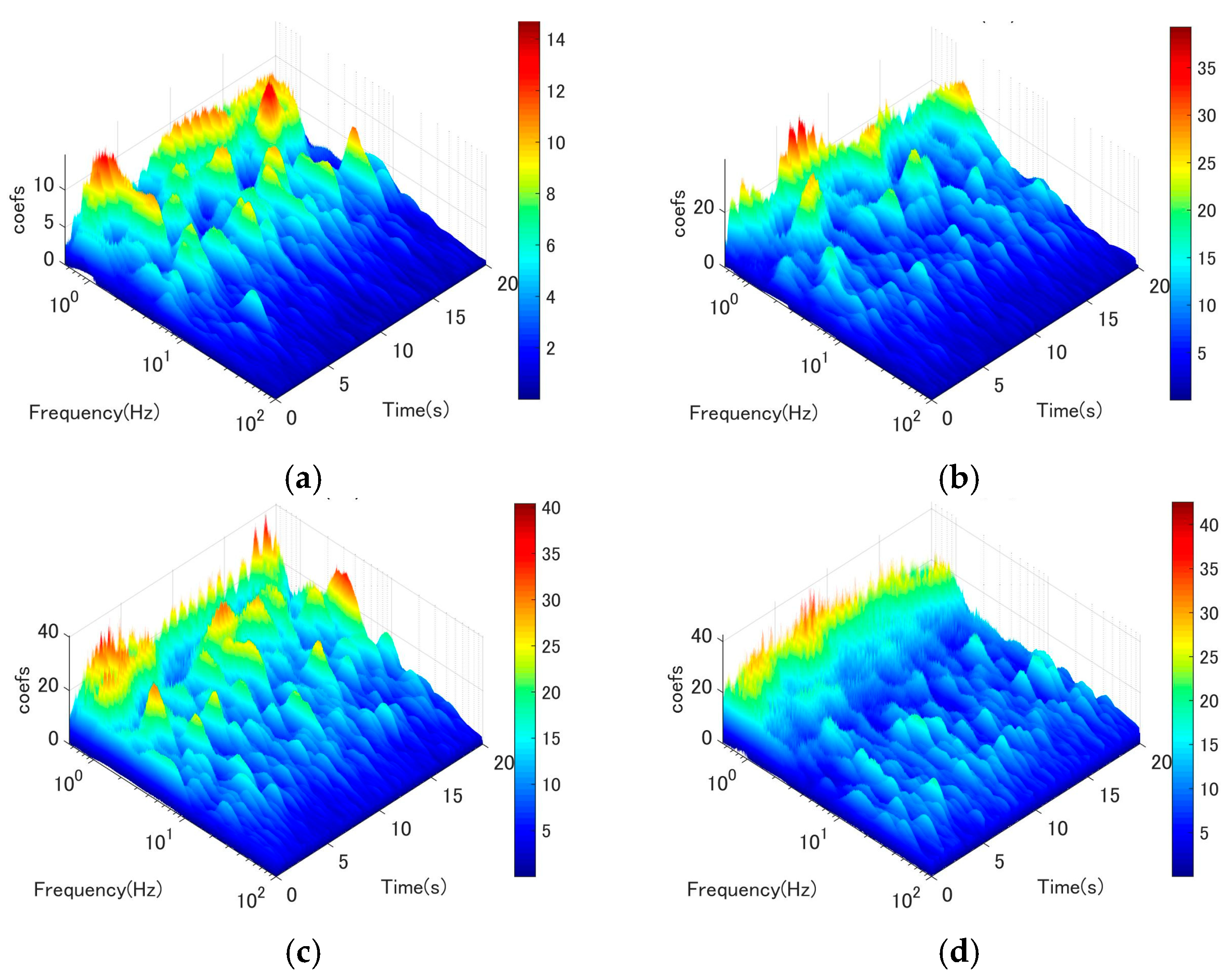 Buildings 13 01543 g008 Buildings 13 01543 g008