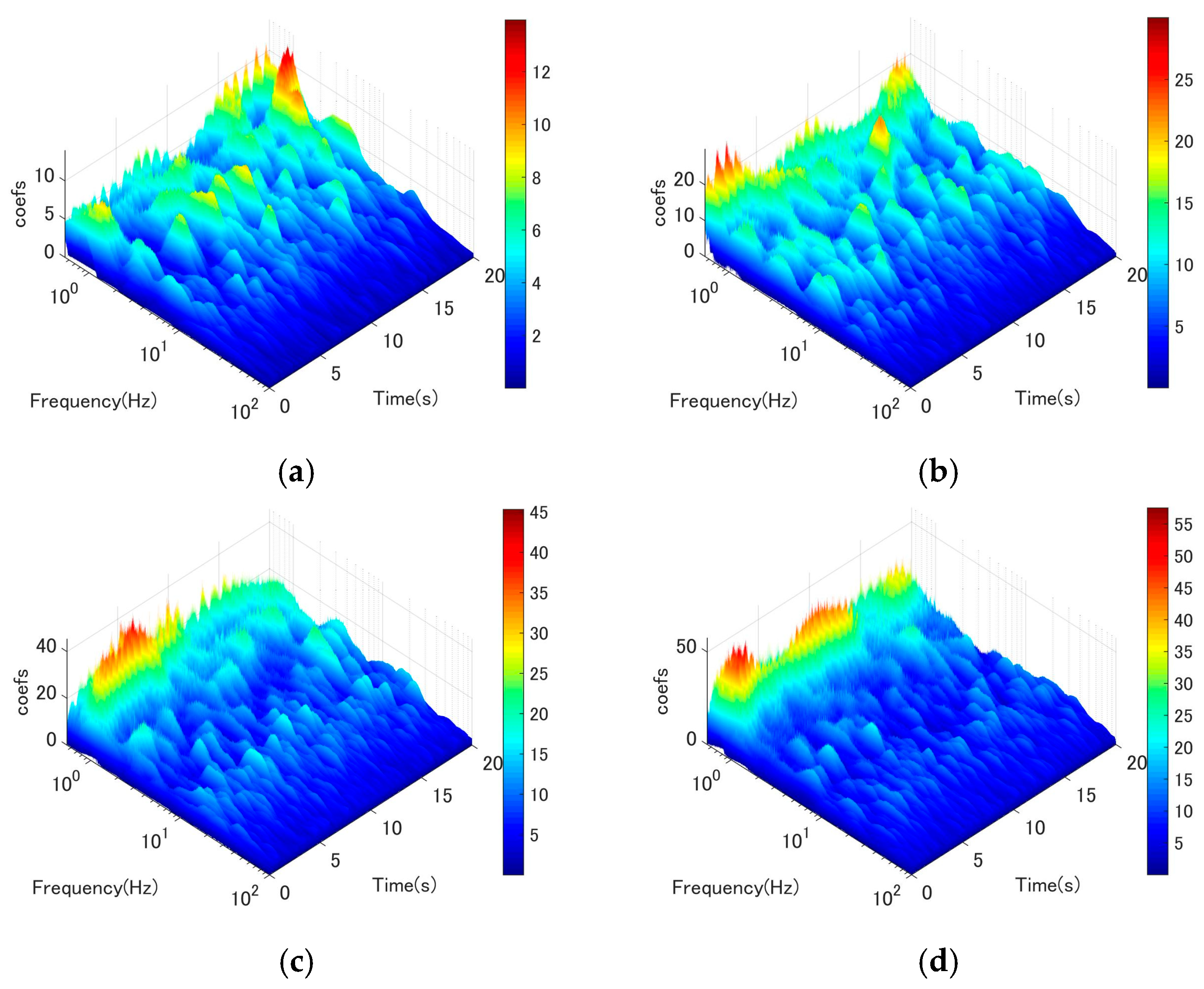 Buildings 13 01543 g009 Buildings 13 01543 g009