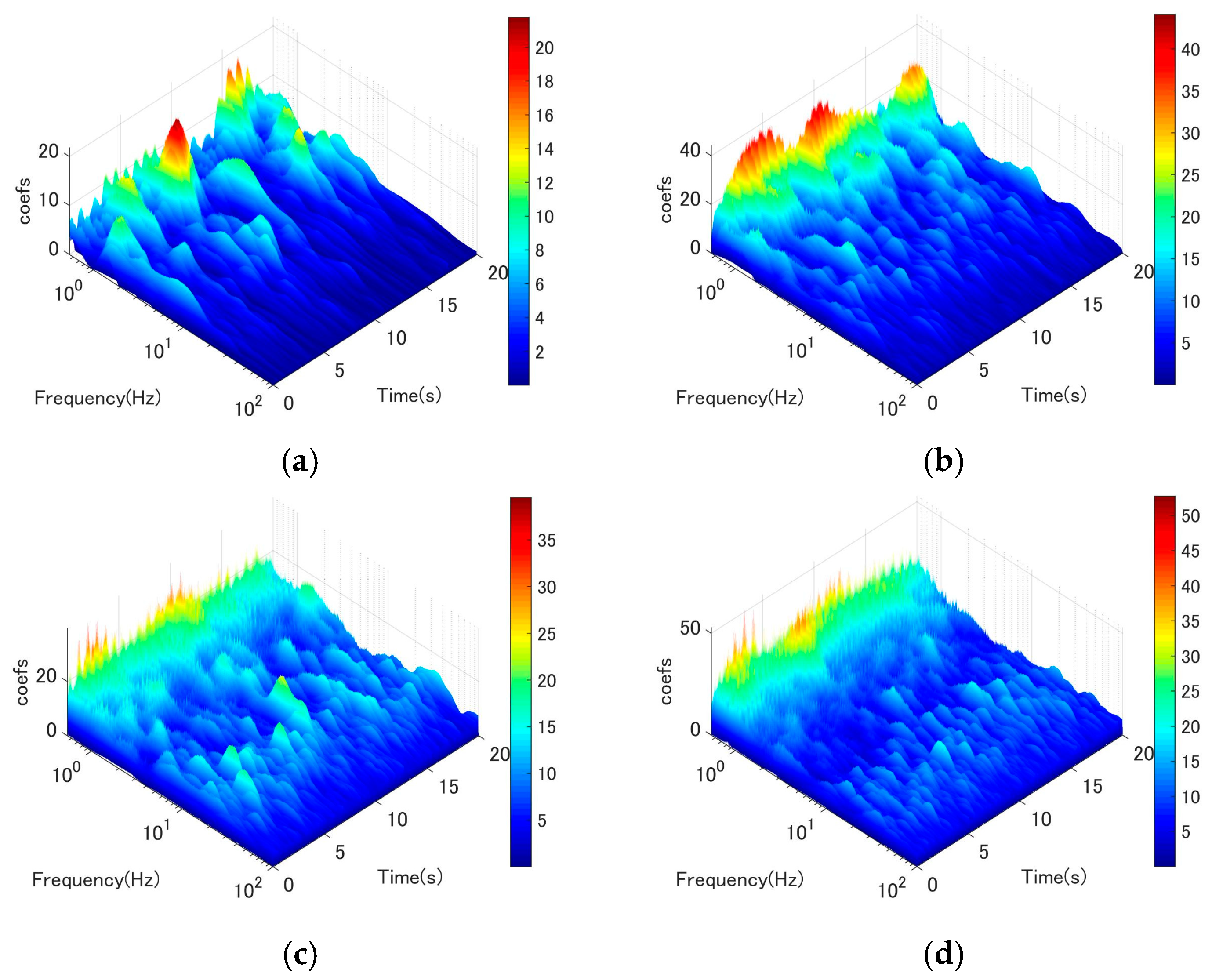 Buildings 13 01543 g010 Buildings 13 01543 g010