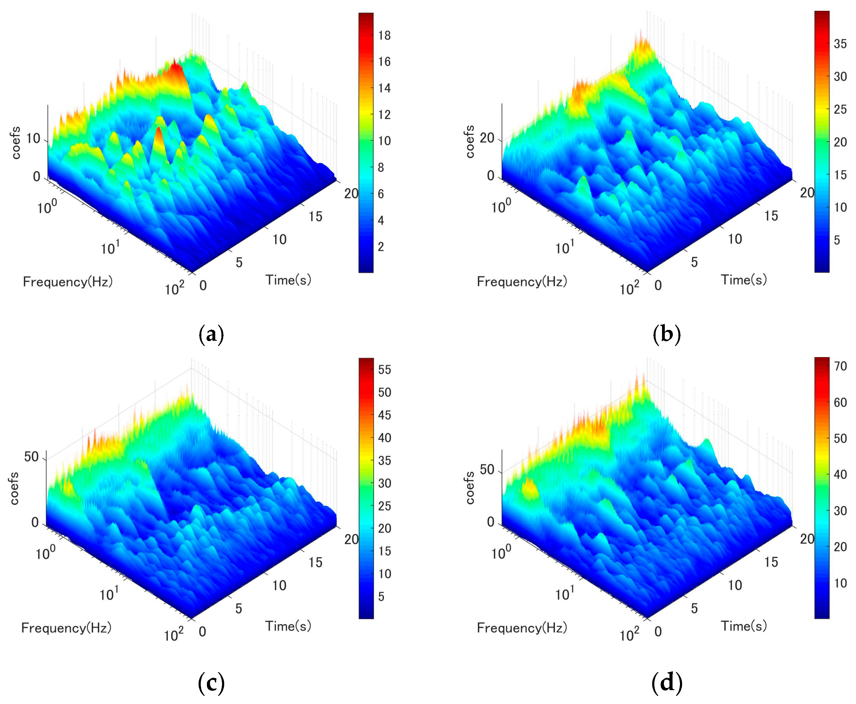 Buildings 13 01543 g011 Buildings 13 01543 g011