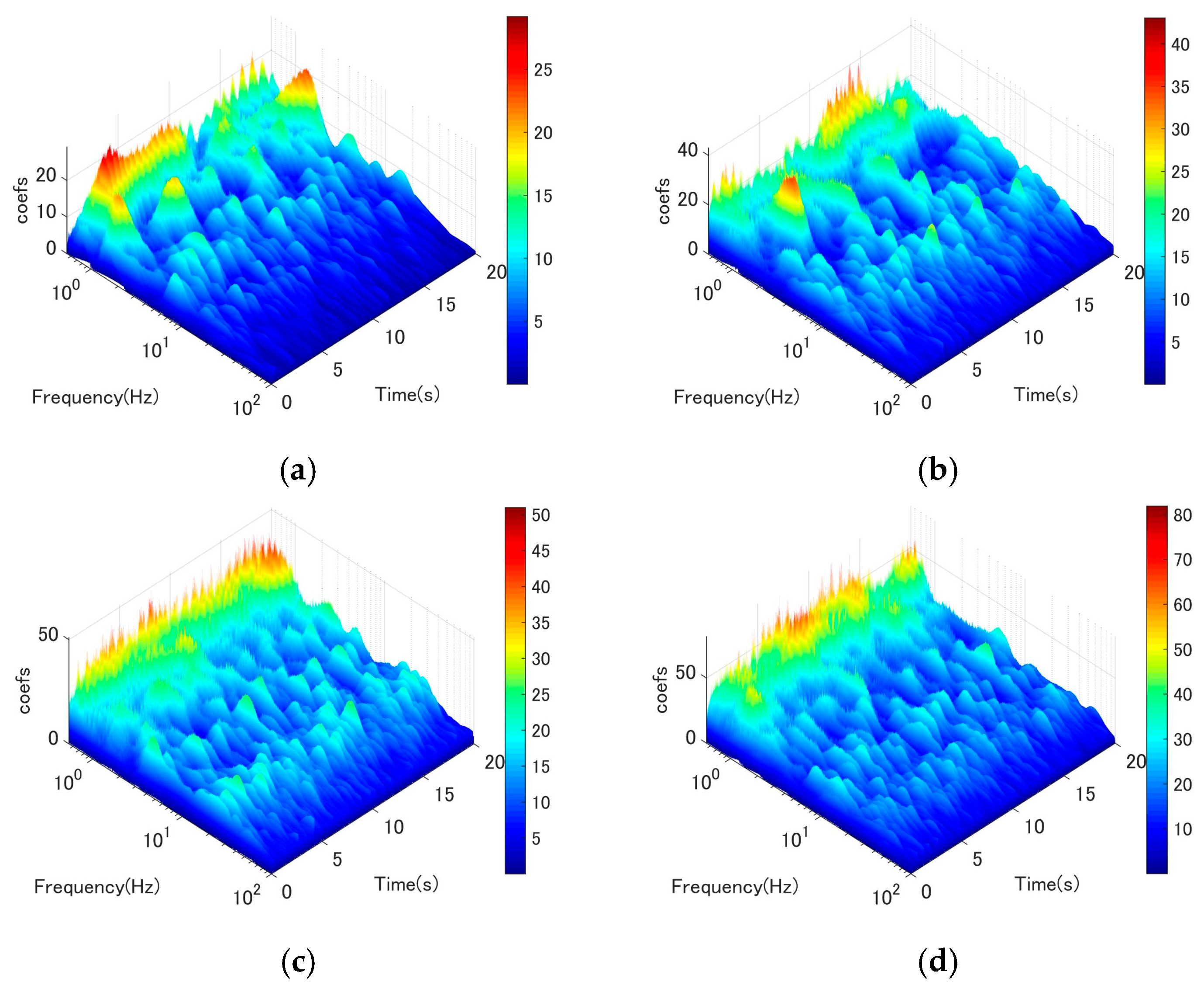 Buildings 13 01543 g012 Buildings 13 01543 g012