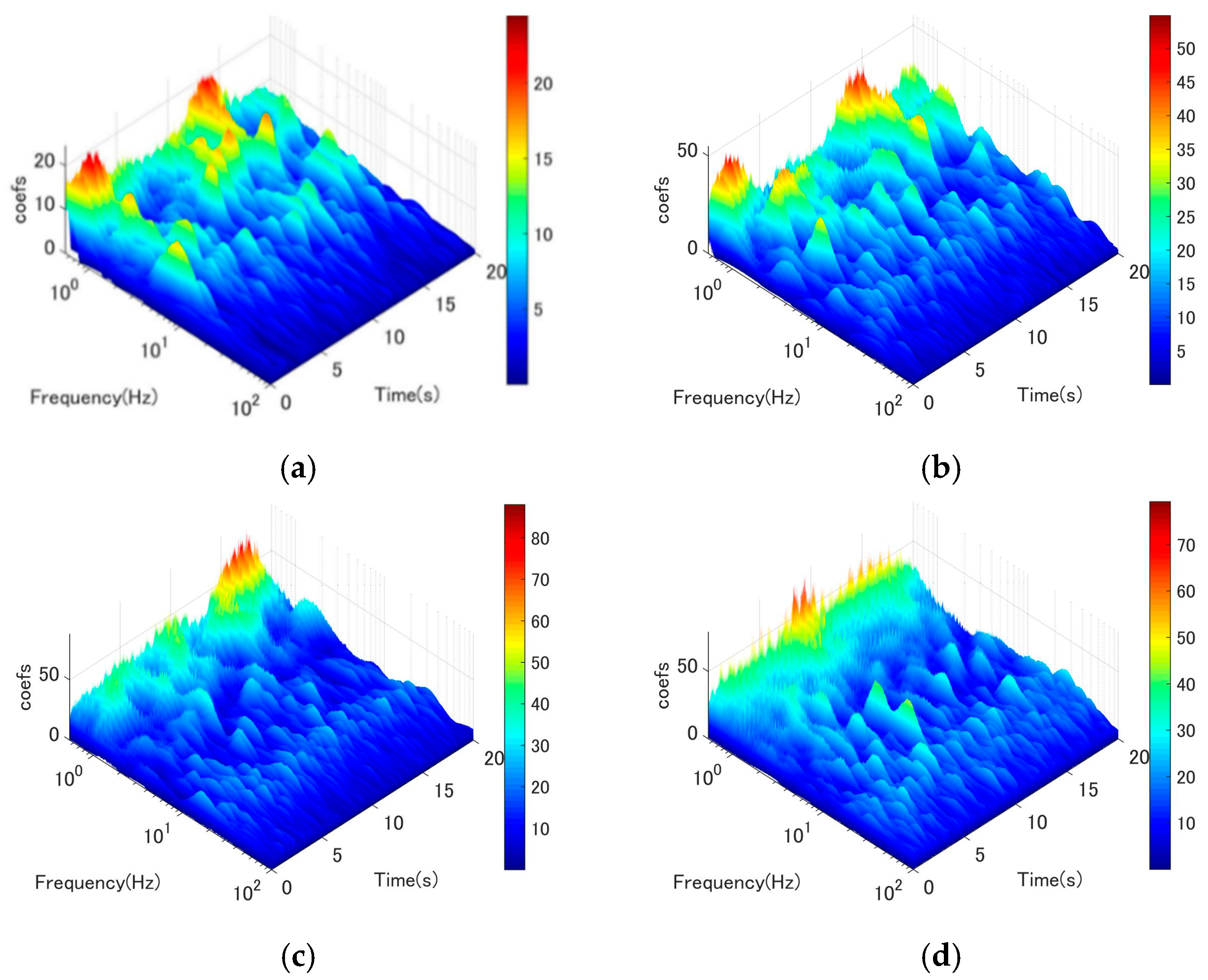 Buildings 13 01543 g013 Buildings 13 01543 g013