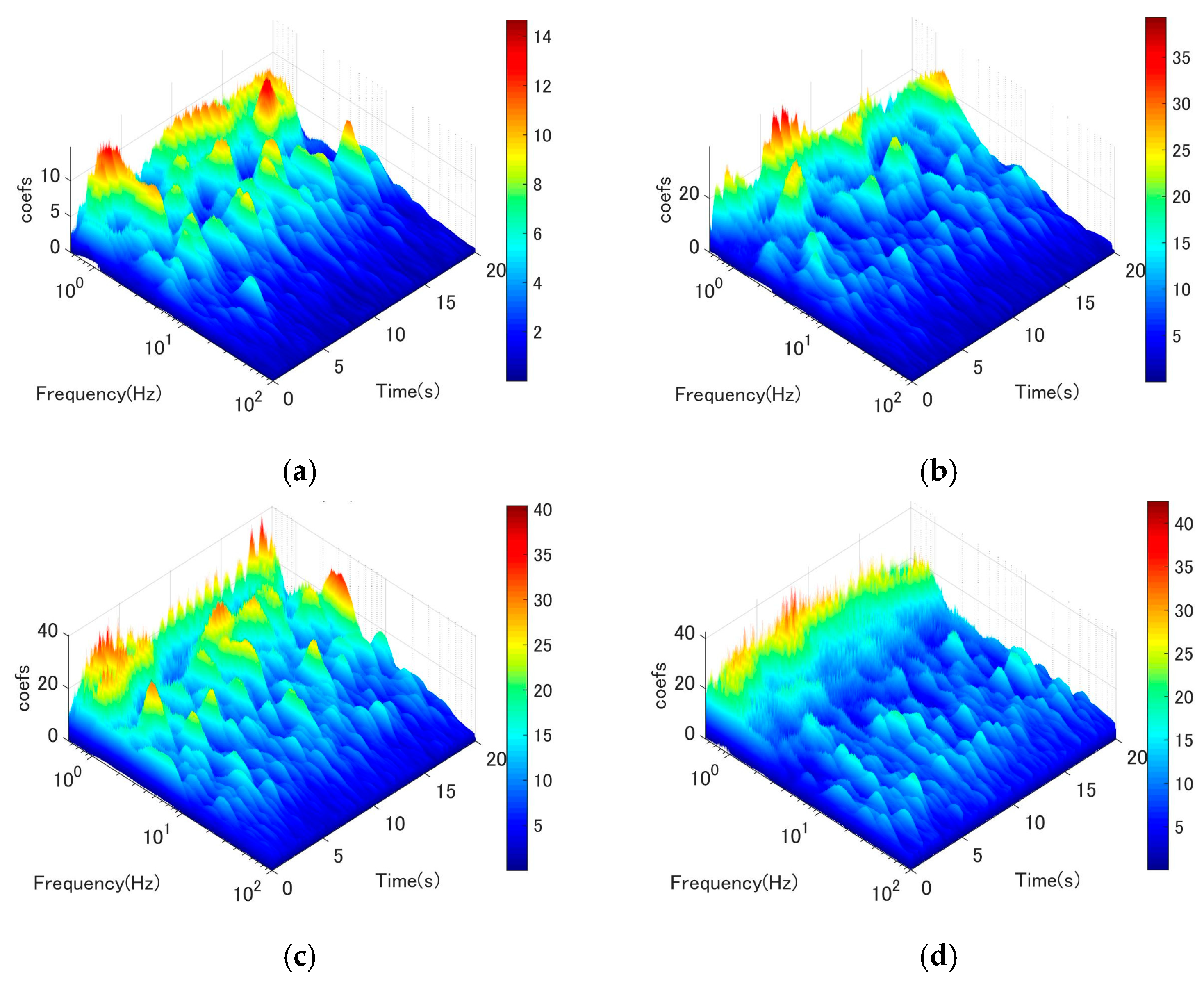 Buildings 13 01543 g014 Buildings 13 01543 g014