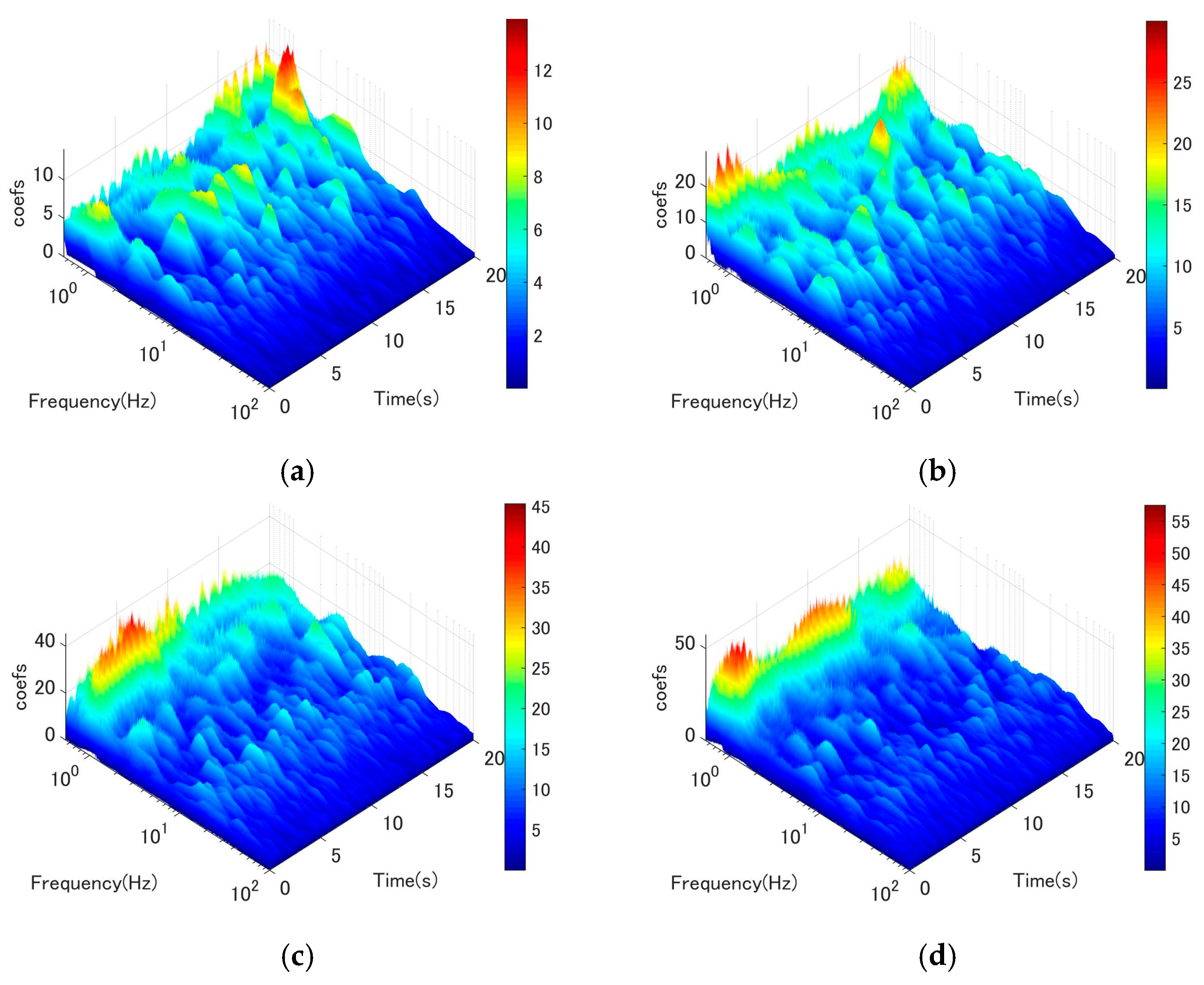 Buildings 13 01543 g015 Buildings 13 01543 g015