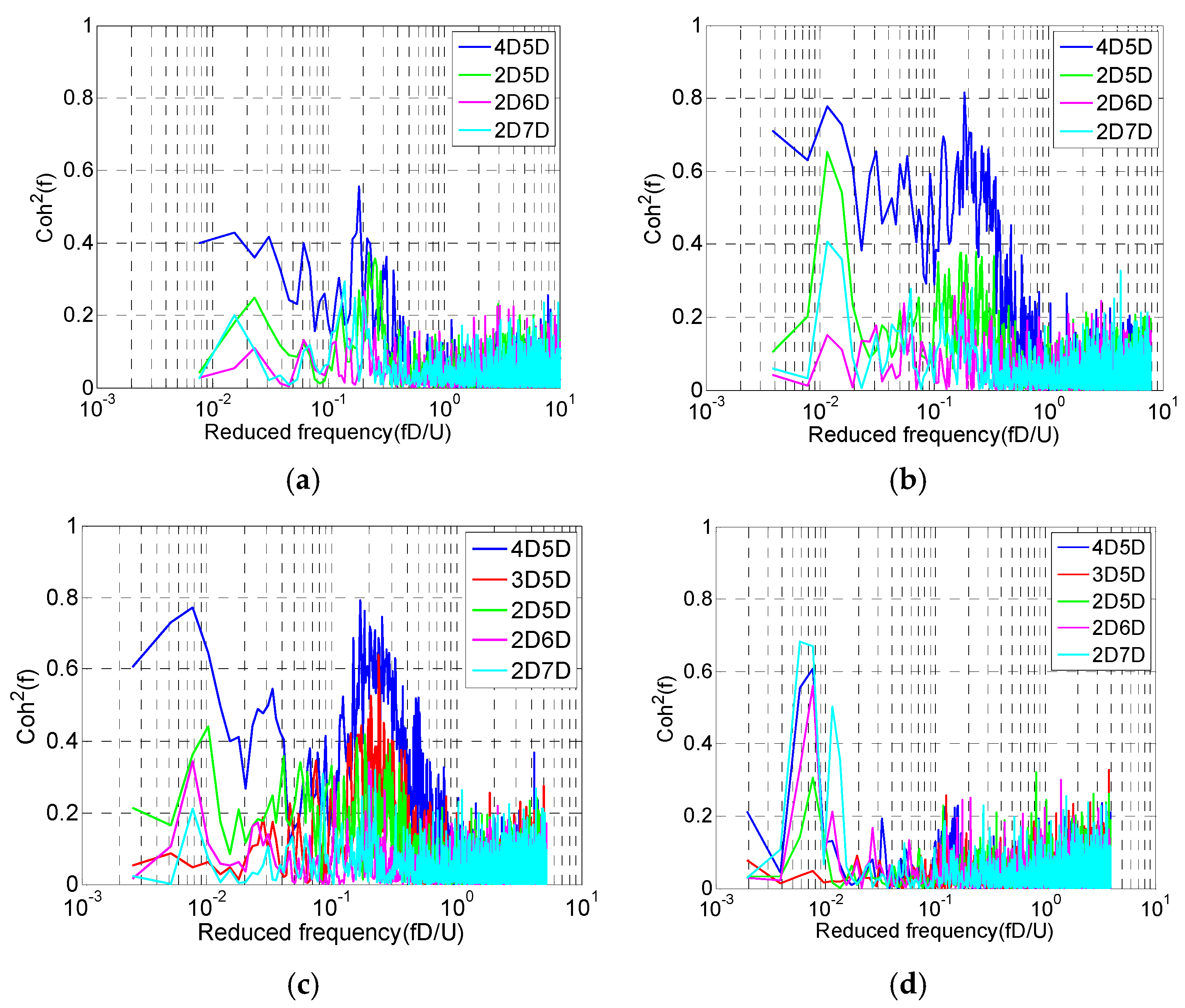 Buildings 13 01543 g017 Buildings 13 01543 g017