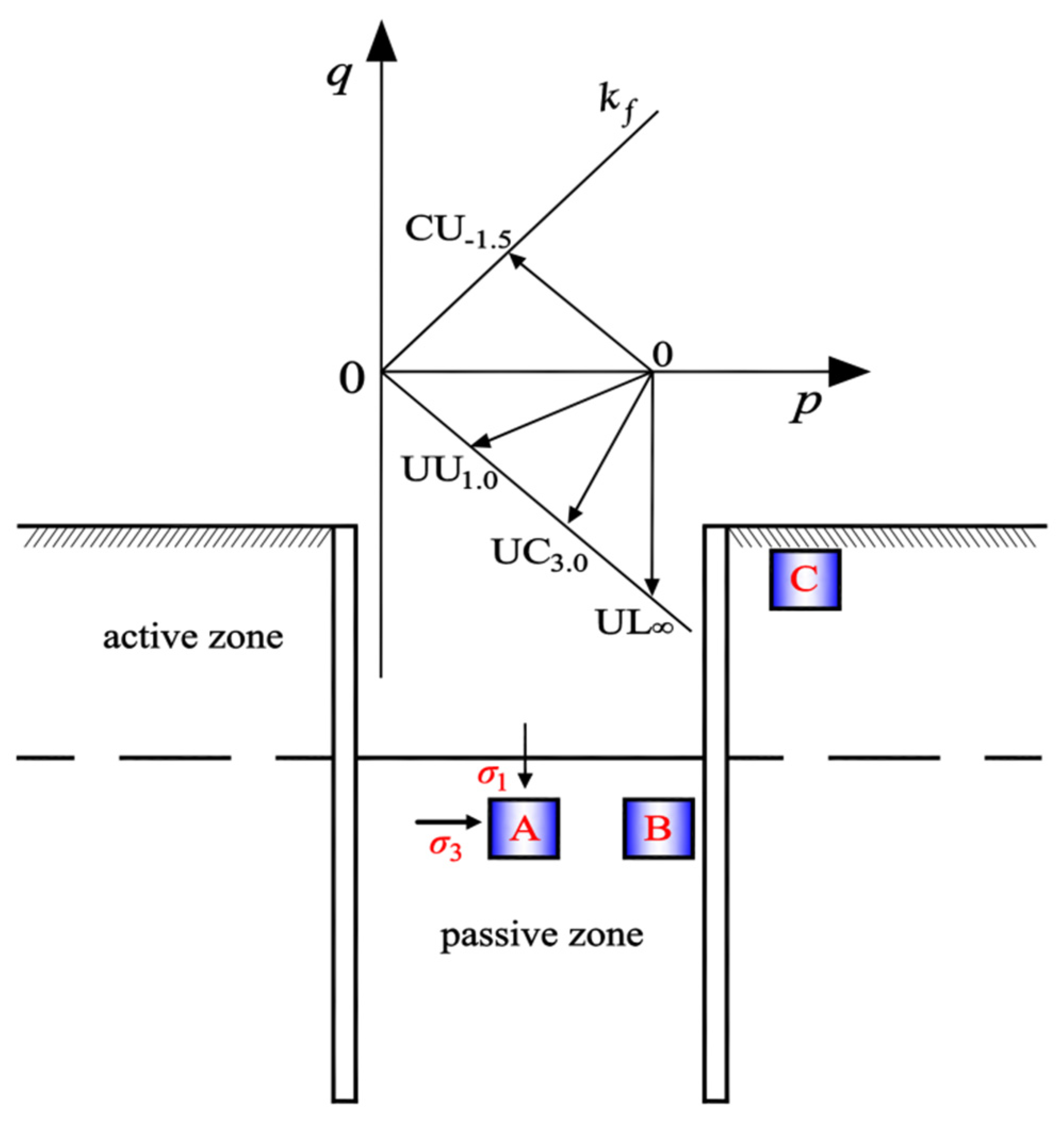 Buildings 13 01544 g004