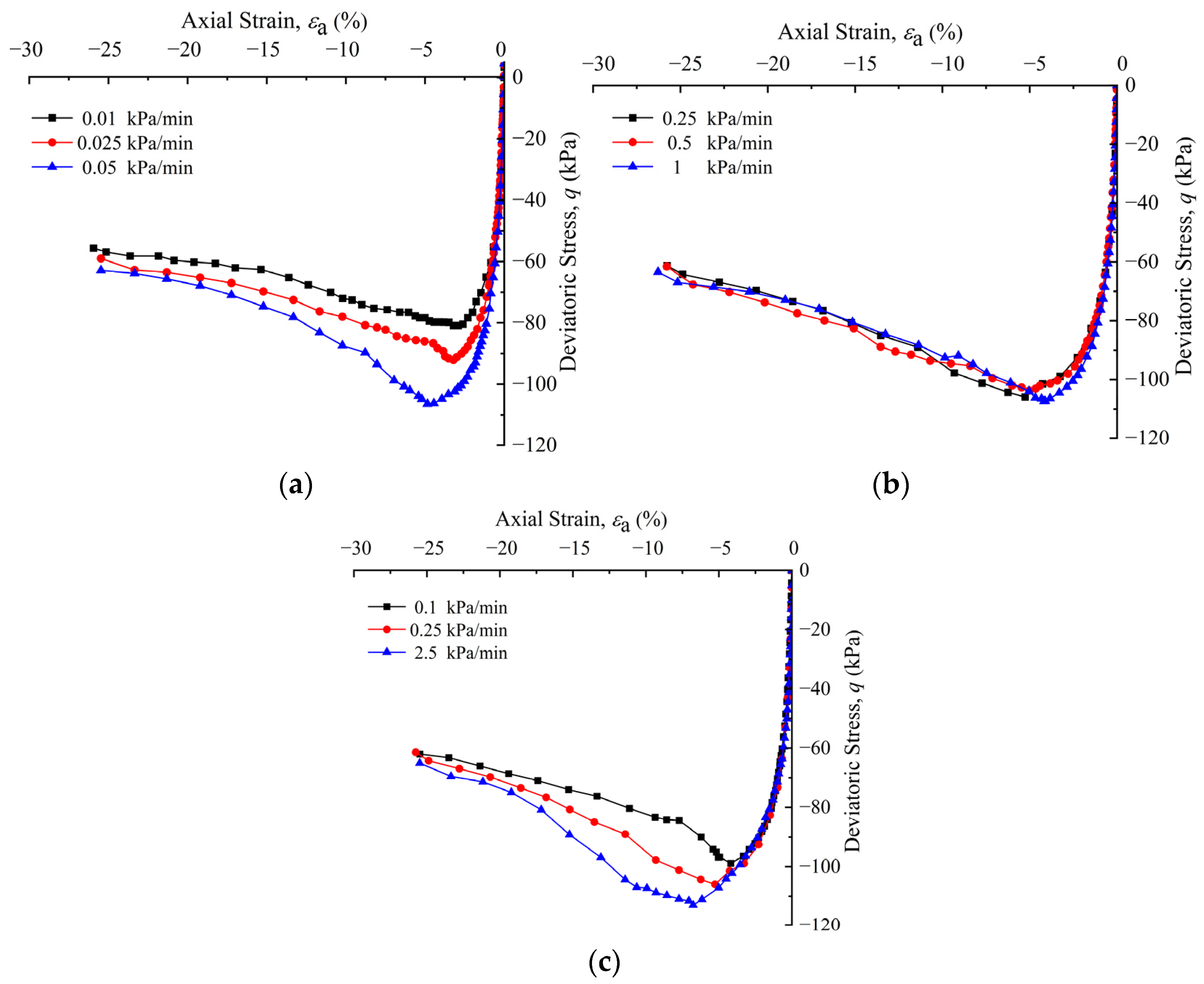 Buildings 13 01544 g005
