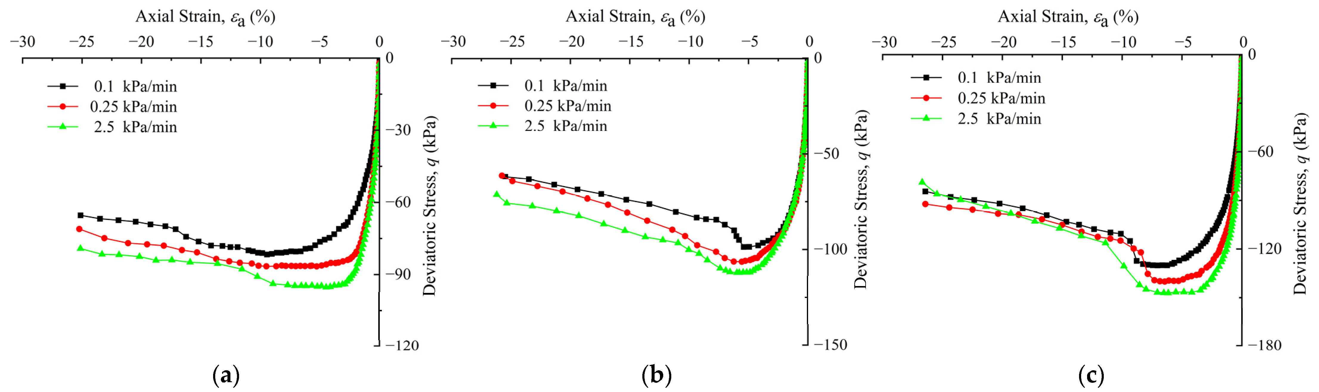 Buildings 13 01544 g009