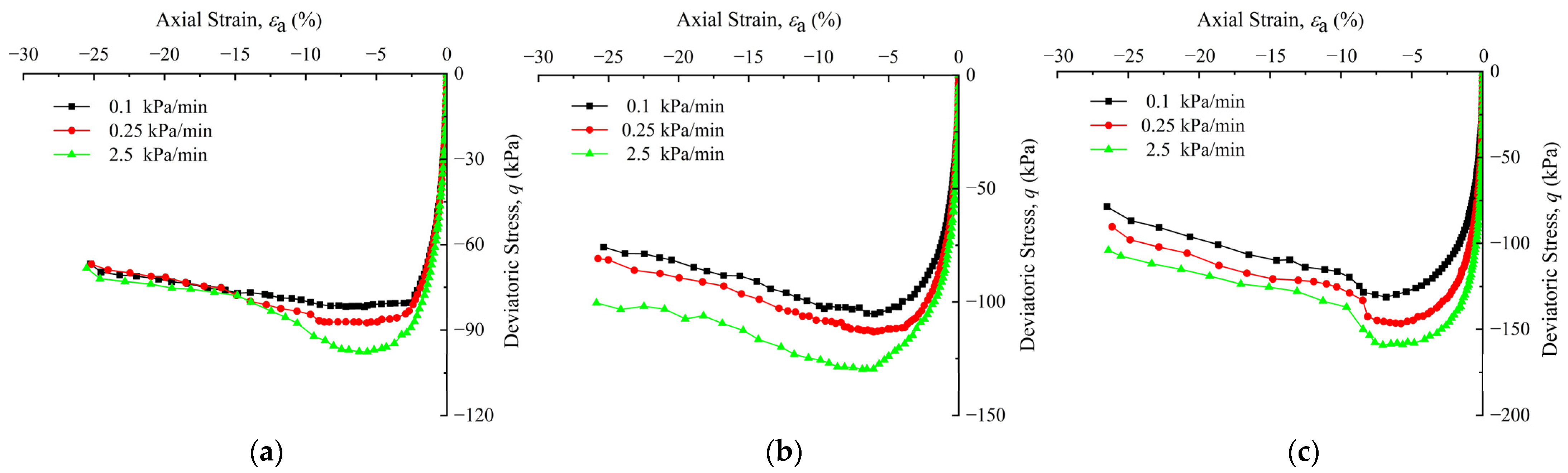 Buildings 13 01544 g010
