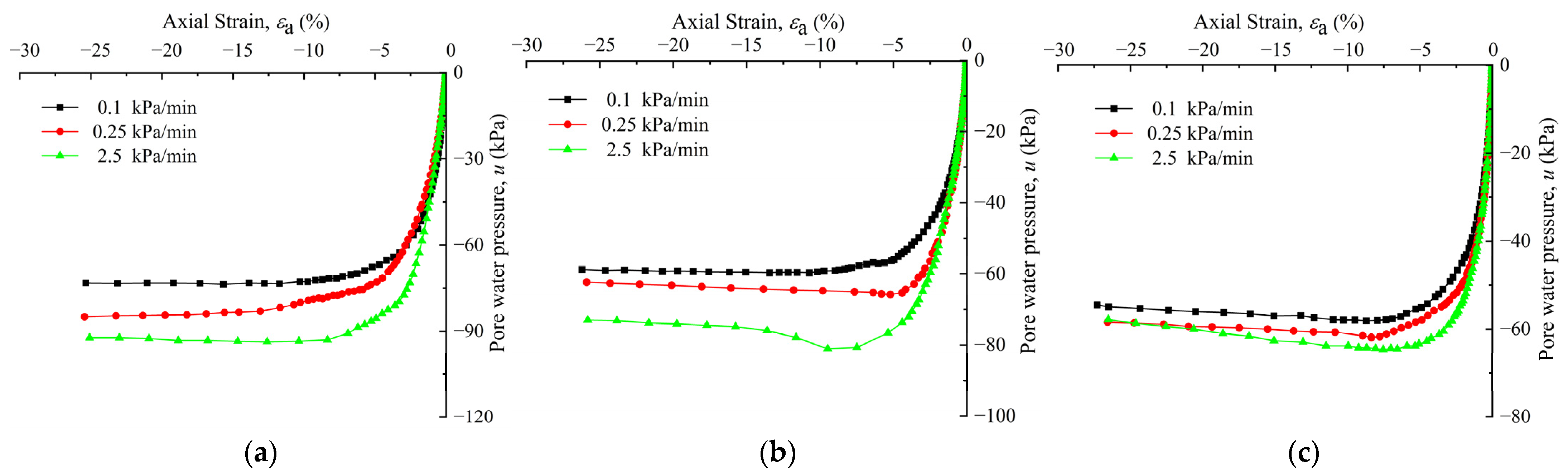 Buildings 13 01544 g012