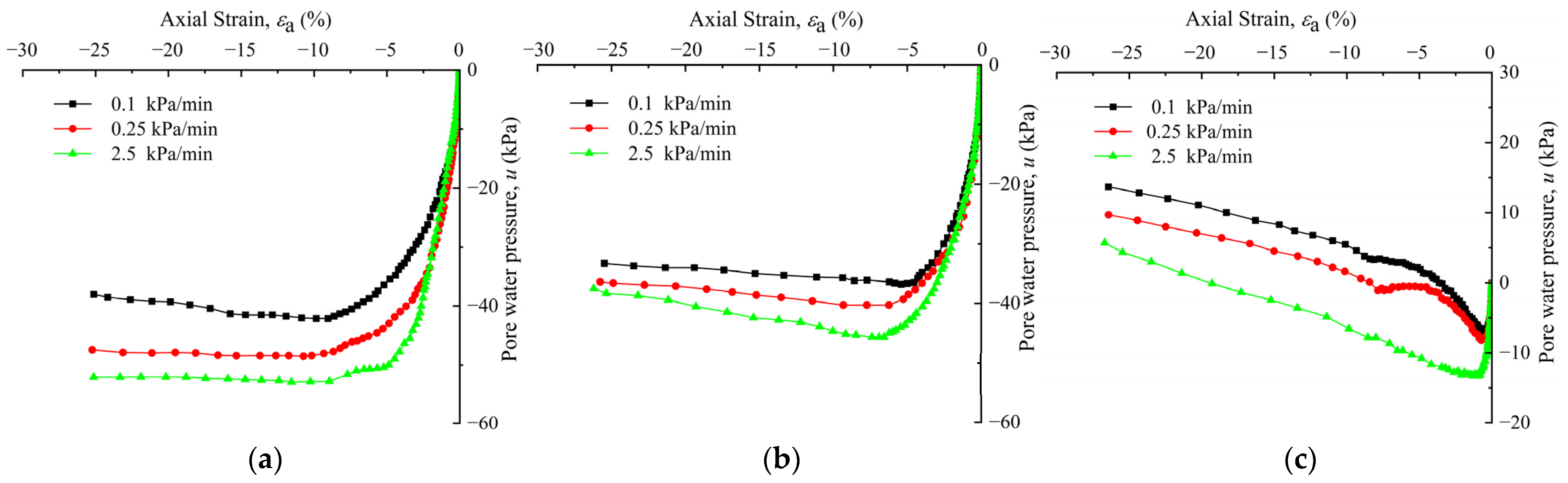 Buildings 13 01544 g013
