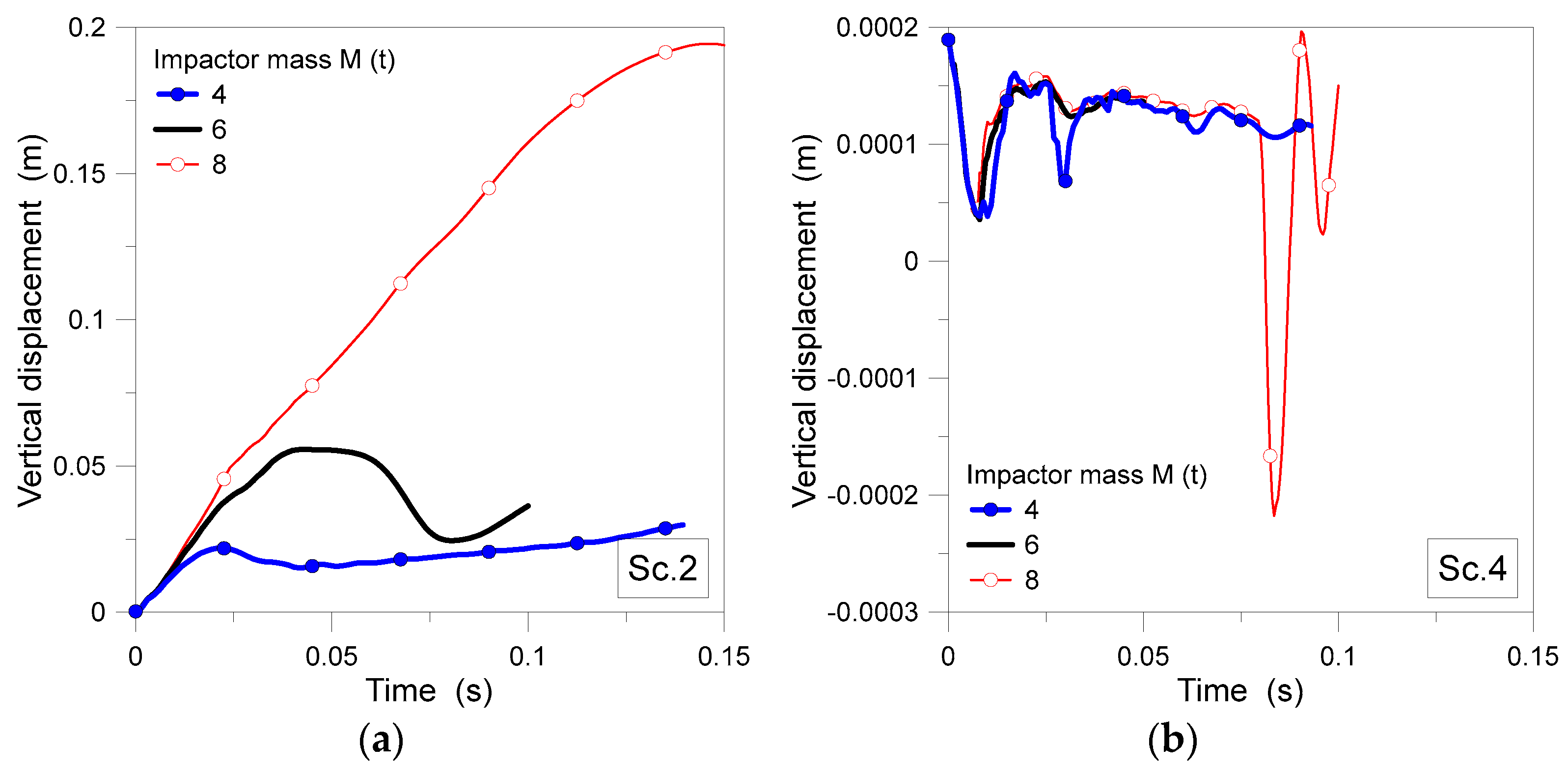 Buildings 13 01545 g010 Buildings 13 01545 g010
