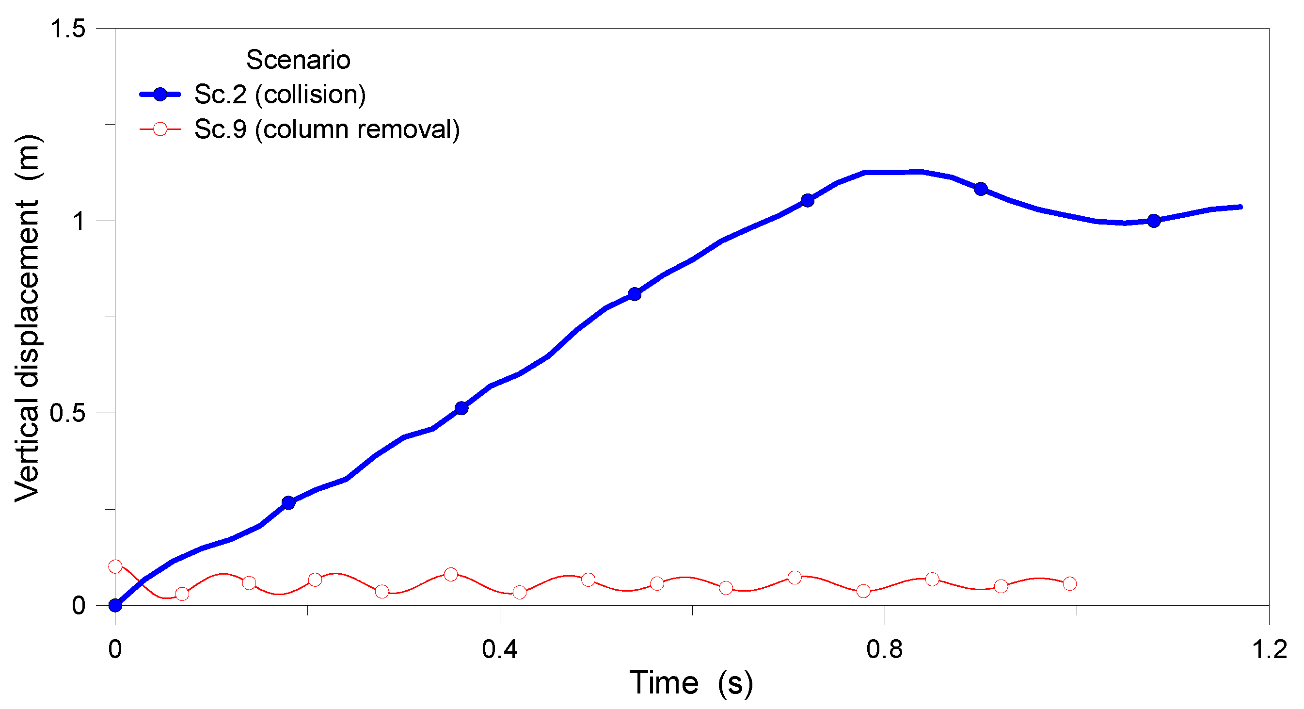Buildings 13 01545 g016 Buildings 13 01545 g016