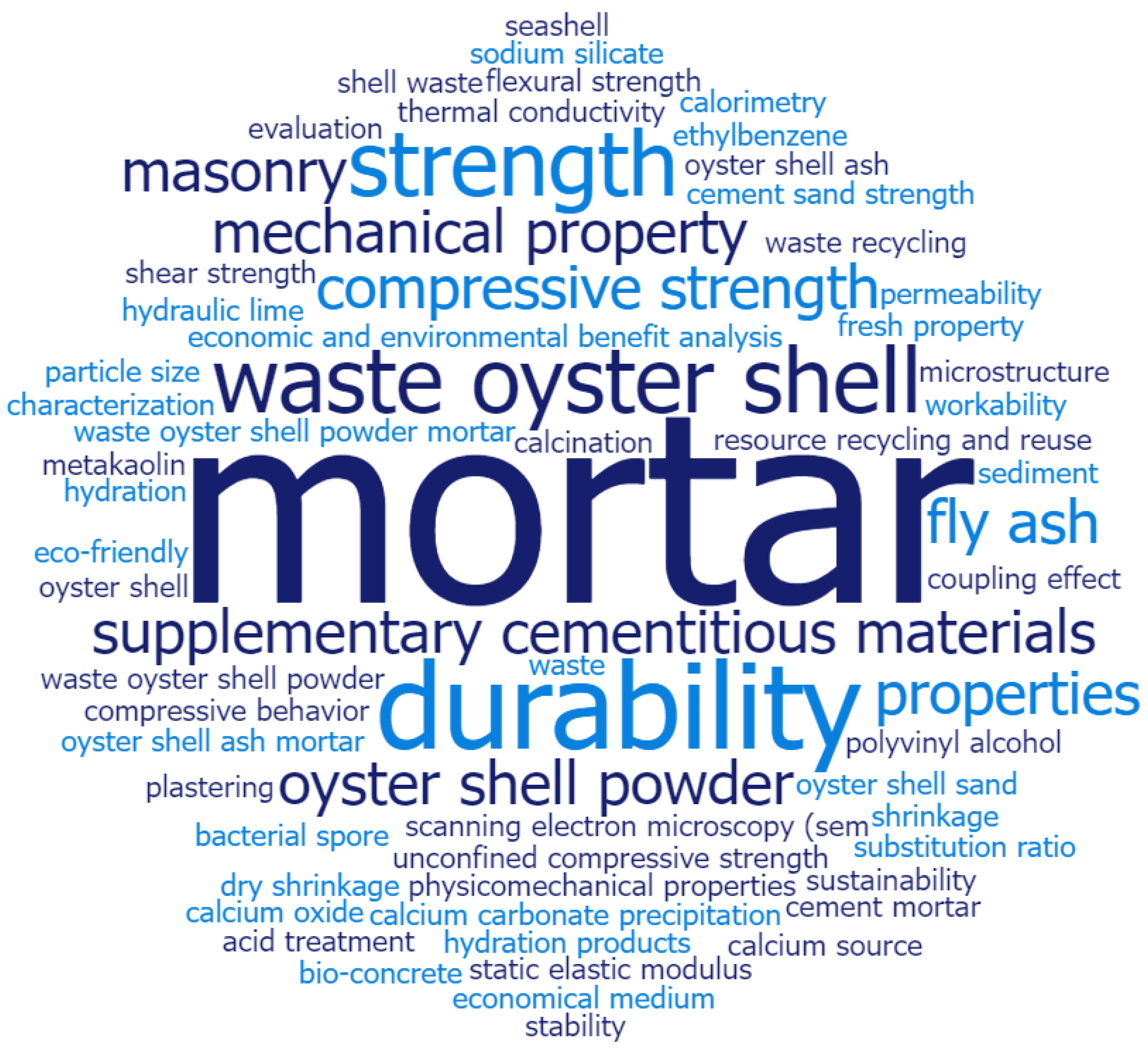 Buildings 13 01546 g003