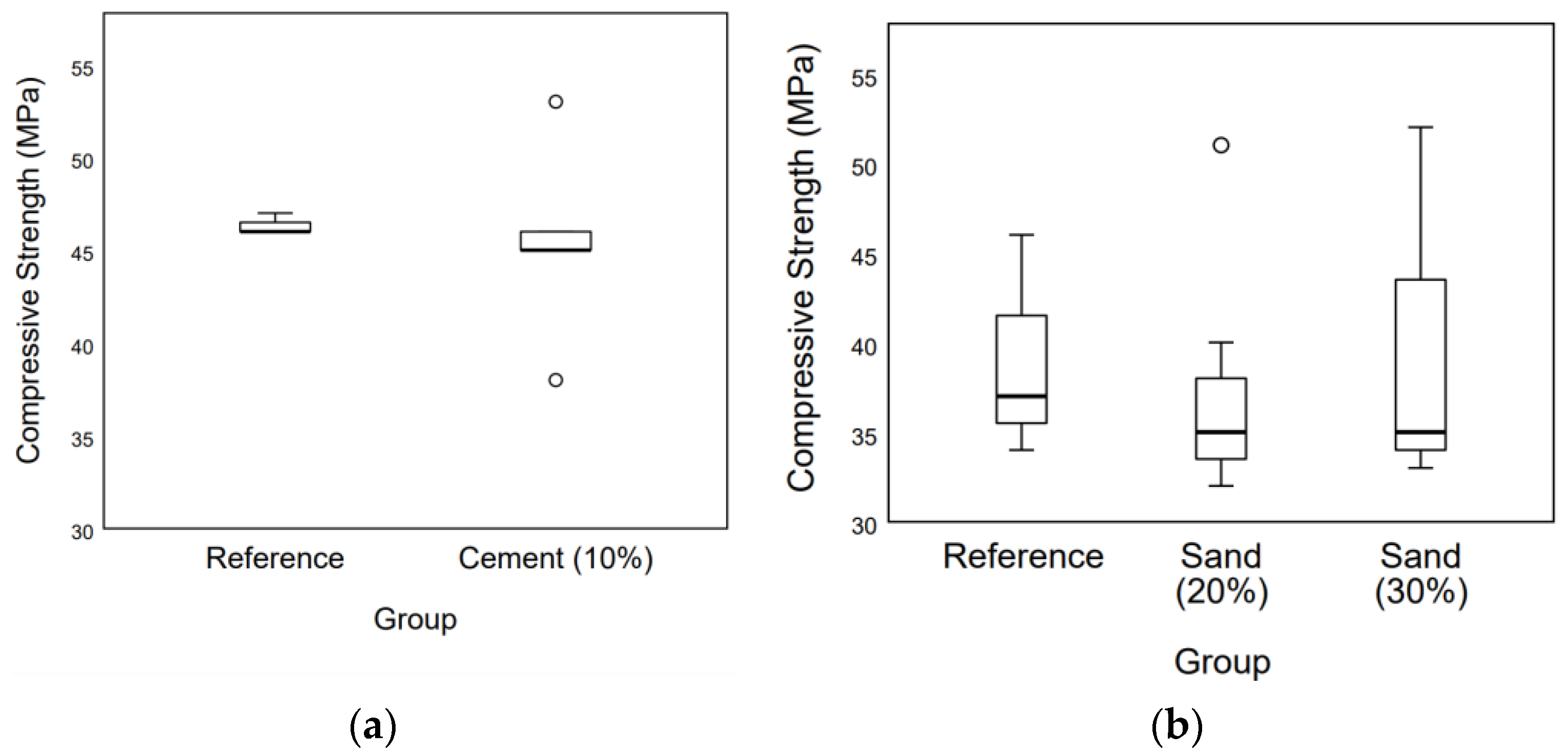 Buildings 13 01546 g005