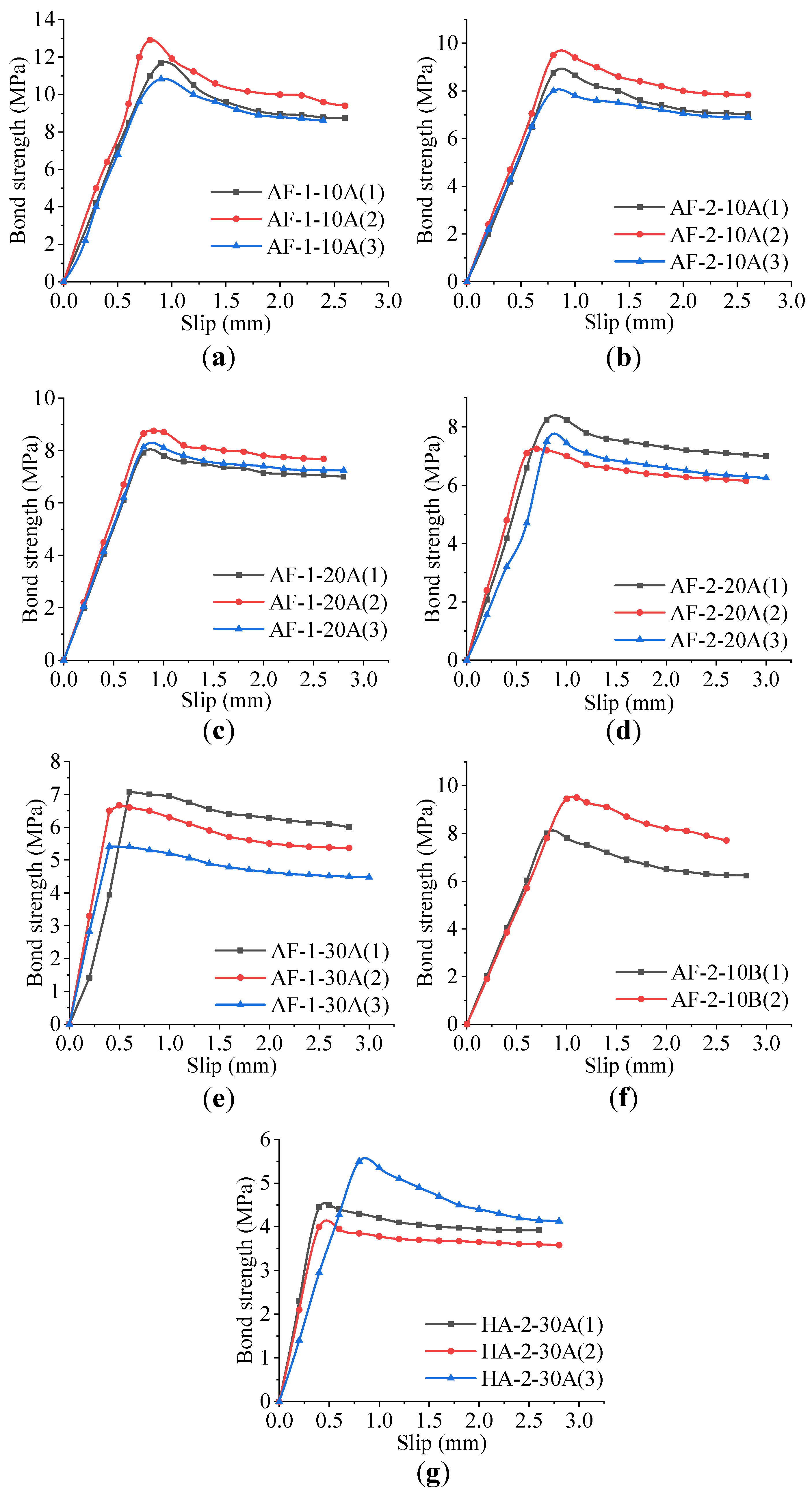 Buildings 13 01547 g004