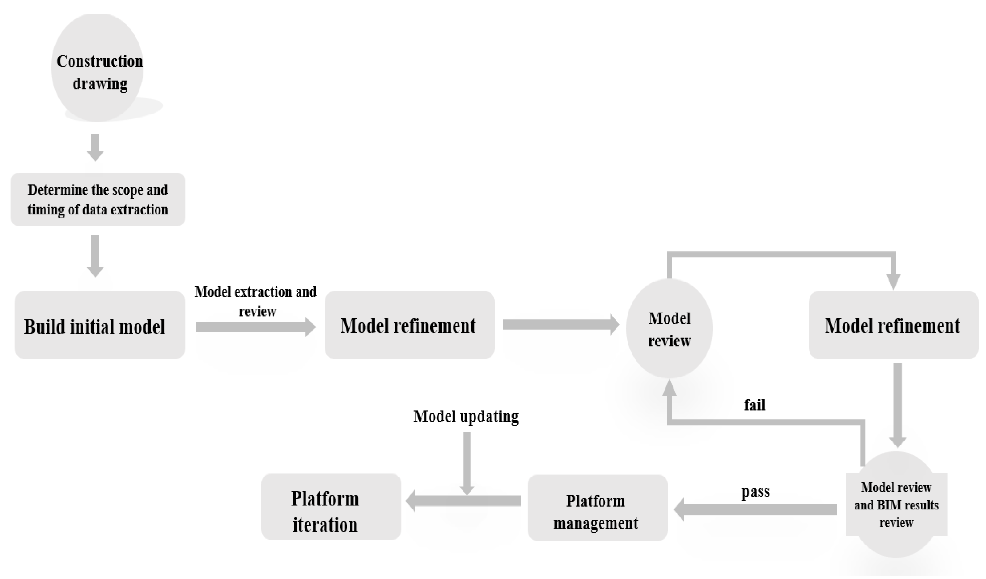 Buildings 13 01549 g006