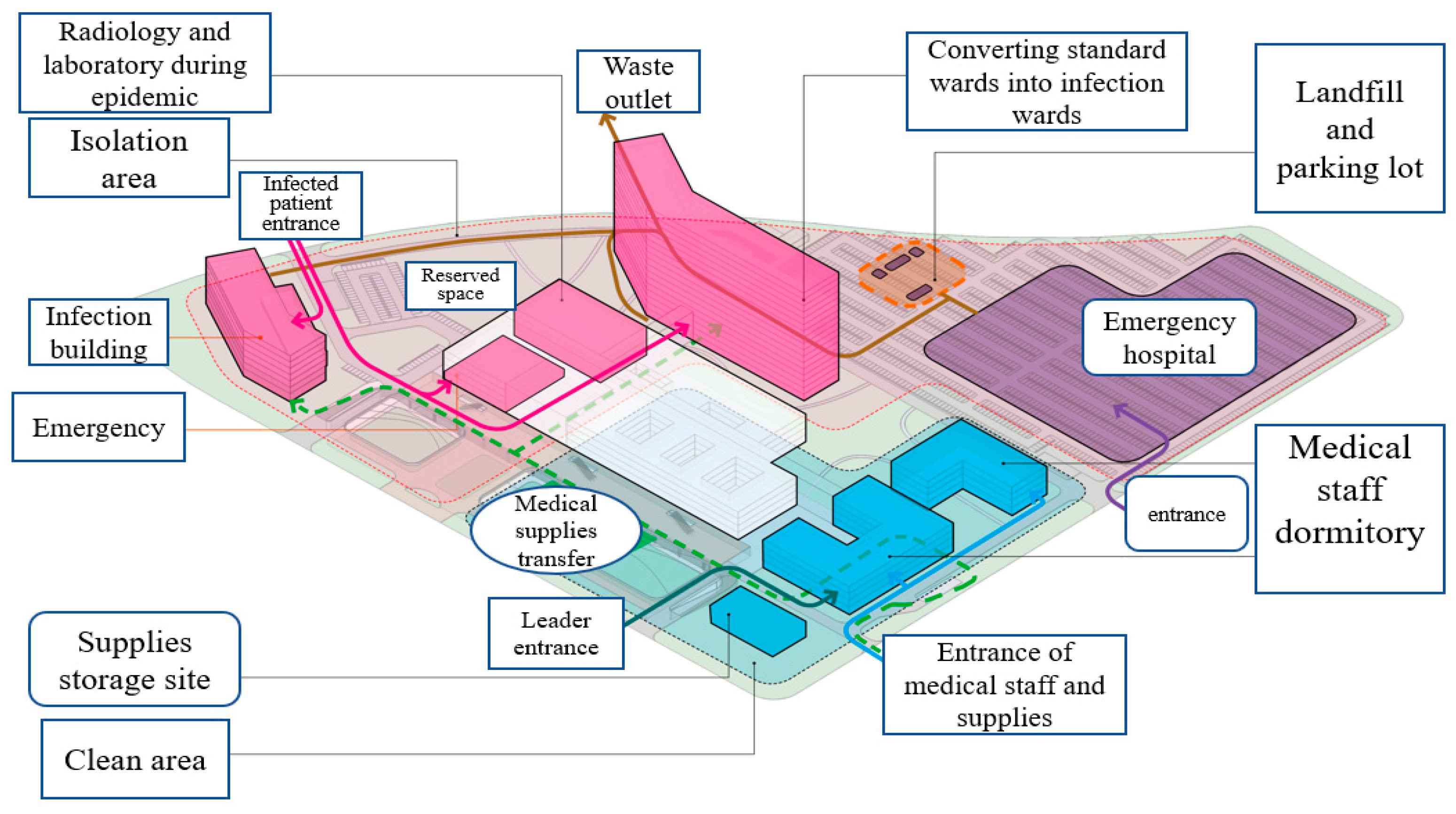 Buildings 13 01549 g009
