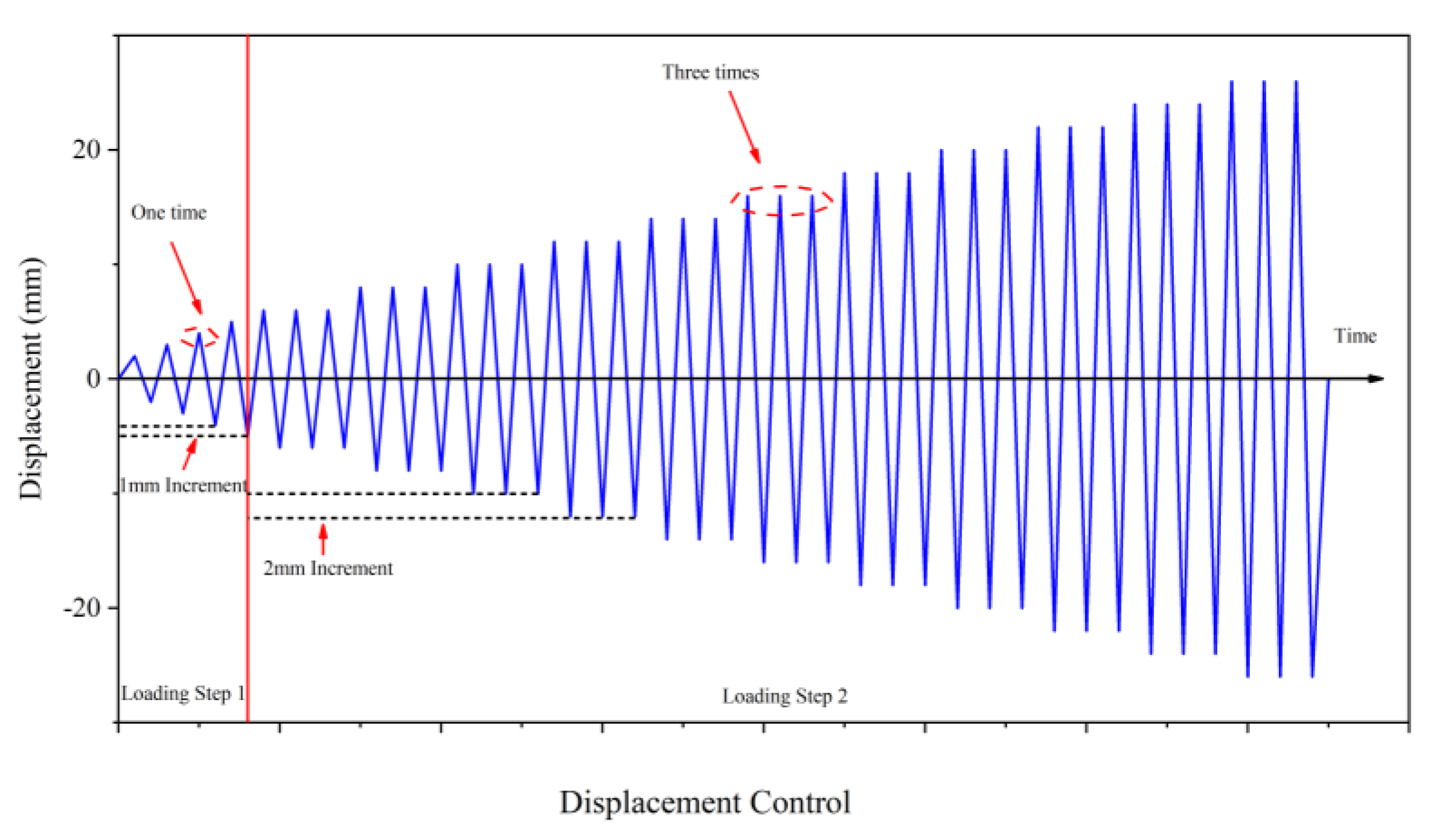Buildings 13 01550 g005