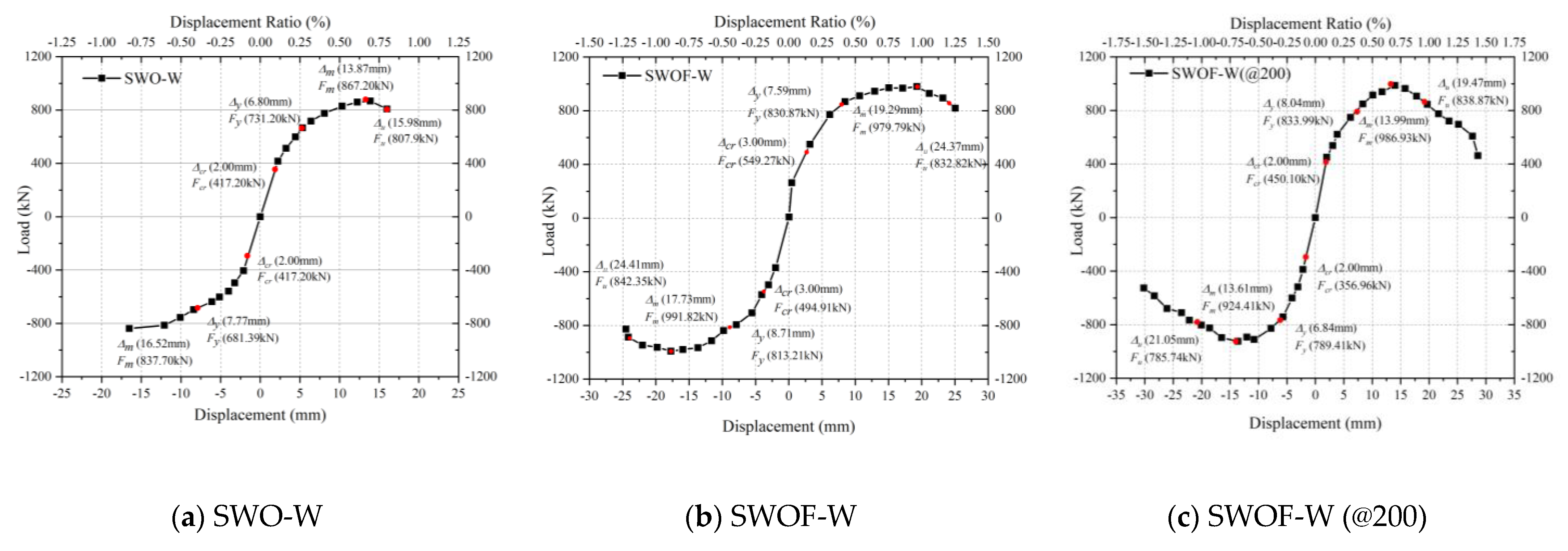 Buildings 13 01550 g014
