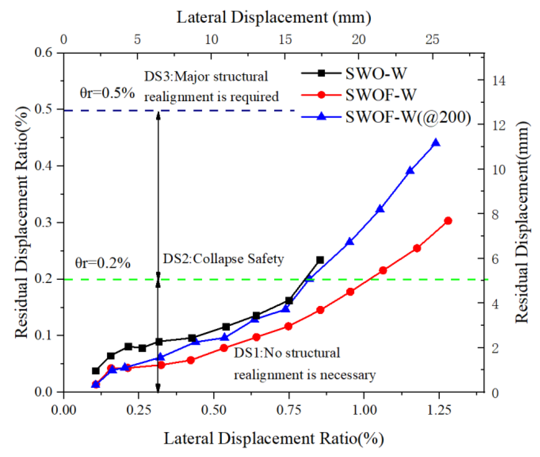 Buildings 13 01550 g016