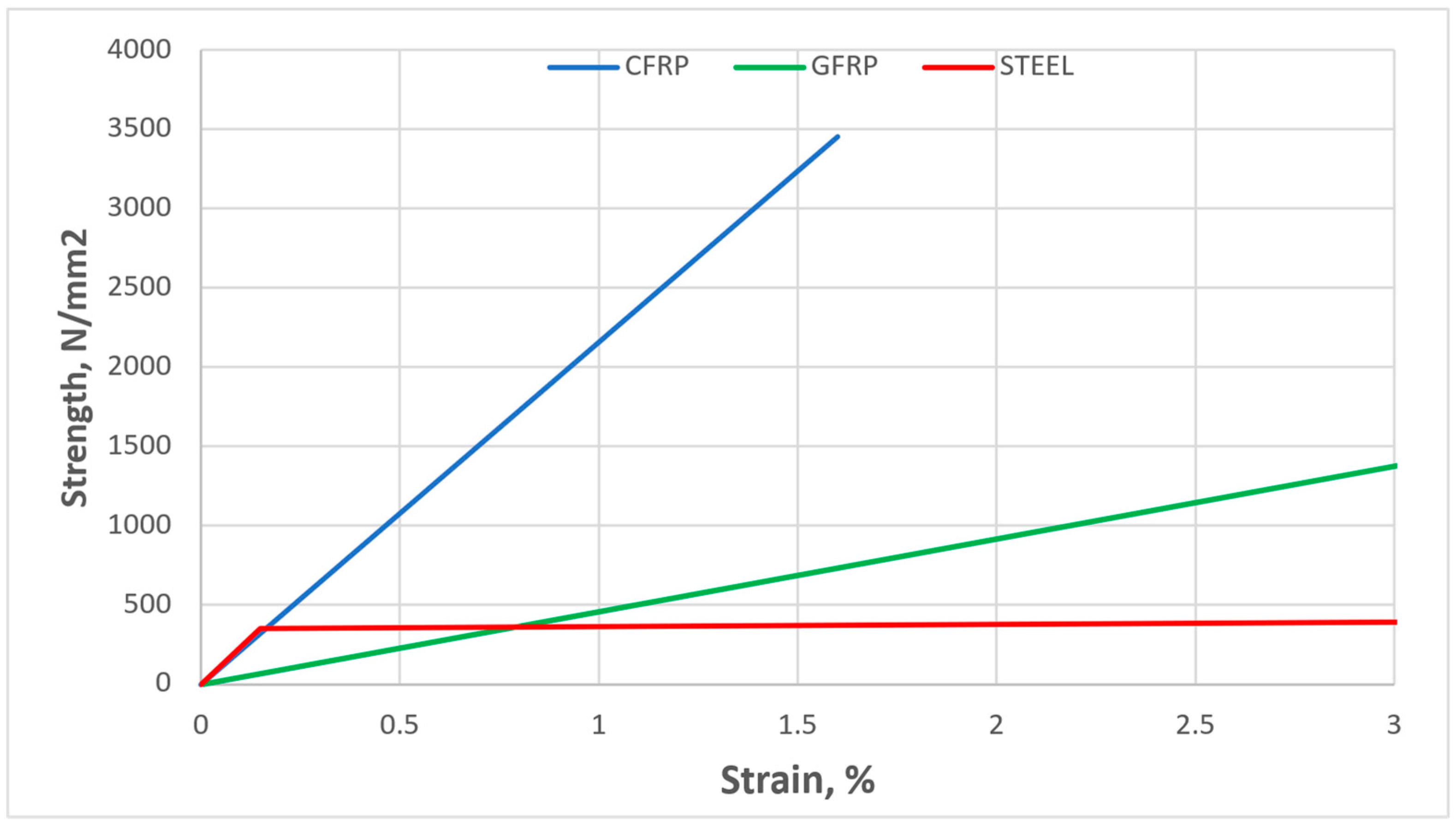 Buildings 13 01551 g003 Buildings 13 01551 g003