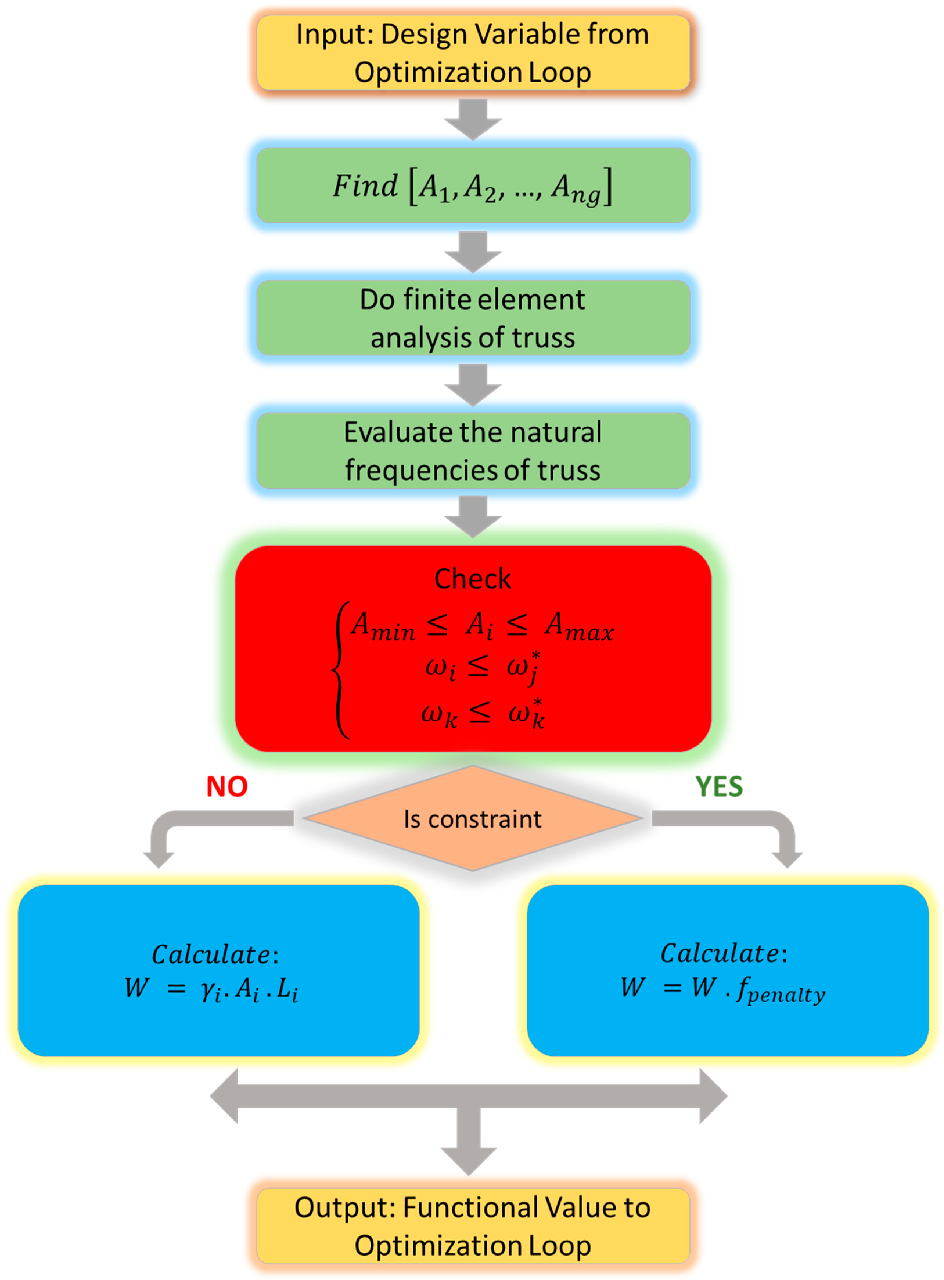 Buildings 13 01551 g004 Buildings 13 01551 g004
