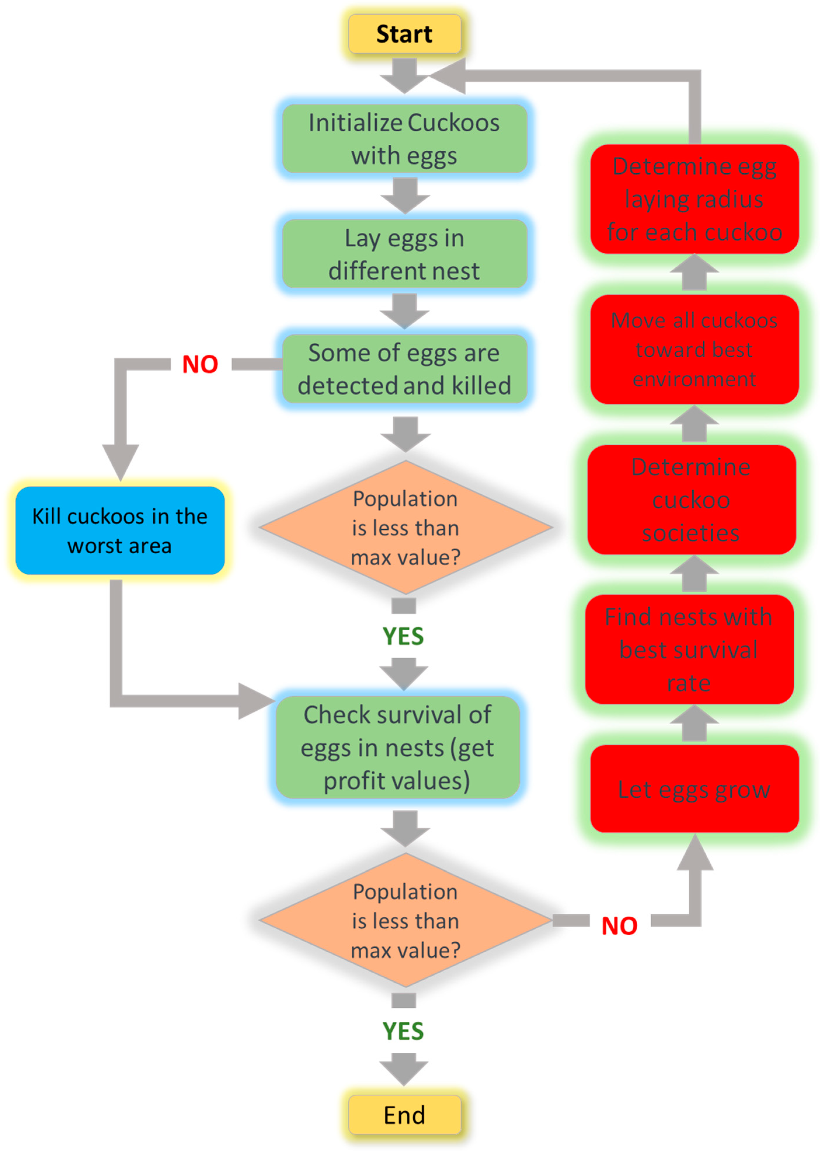 Buildings 13 01551 g005 Buildings 13 01551 g005