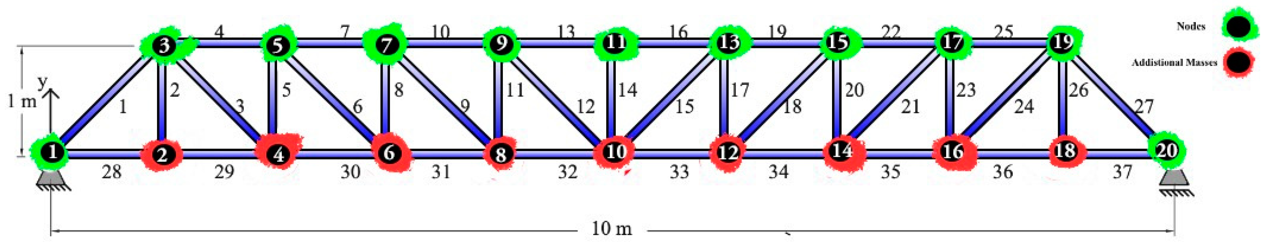 Buildings 13 01551 g008 Buildings 13 01551 g008