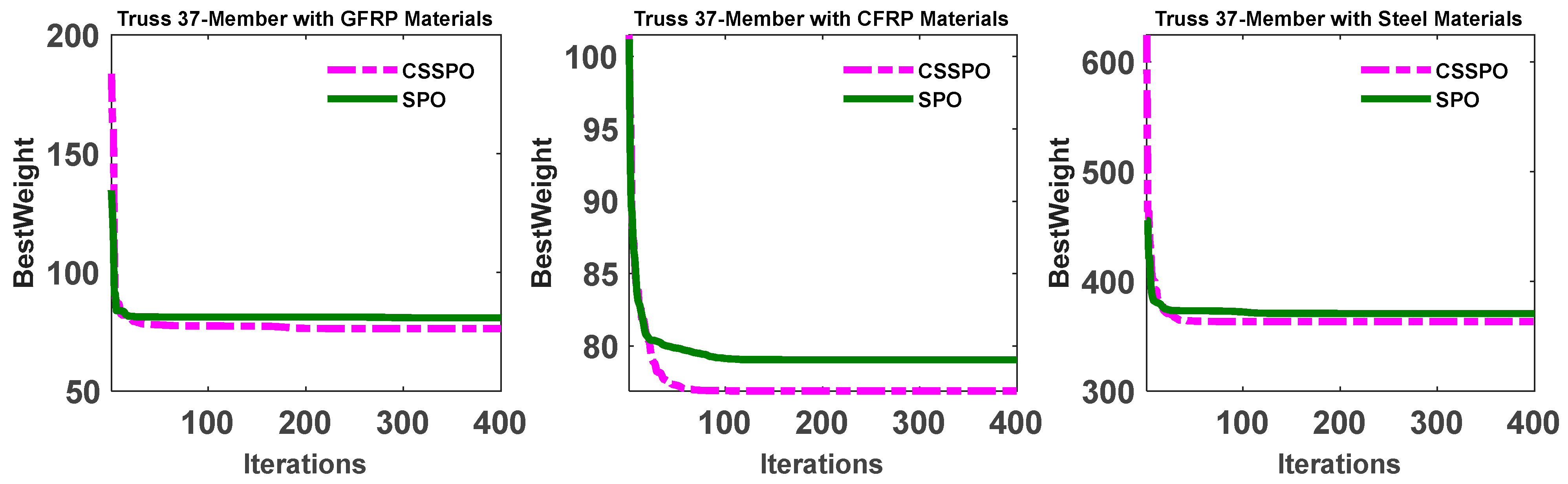Buildings 13 01551 g009 Buildings 13 01551 g009
