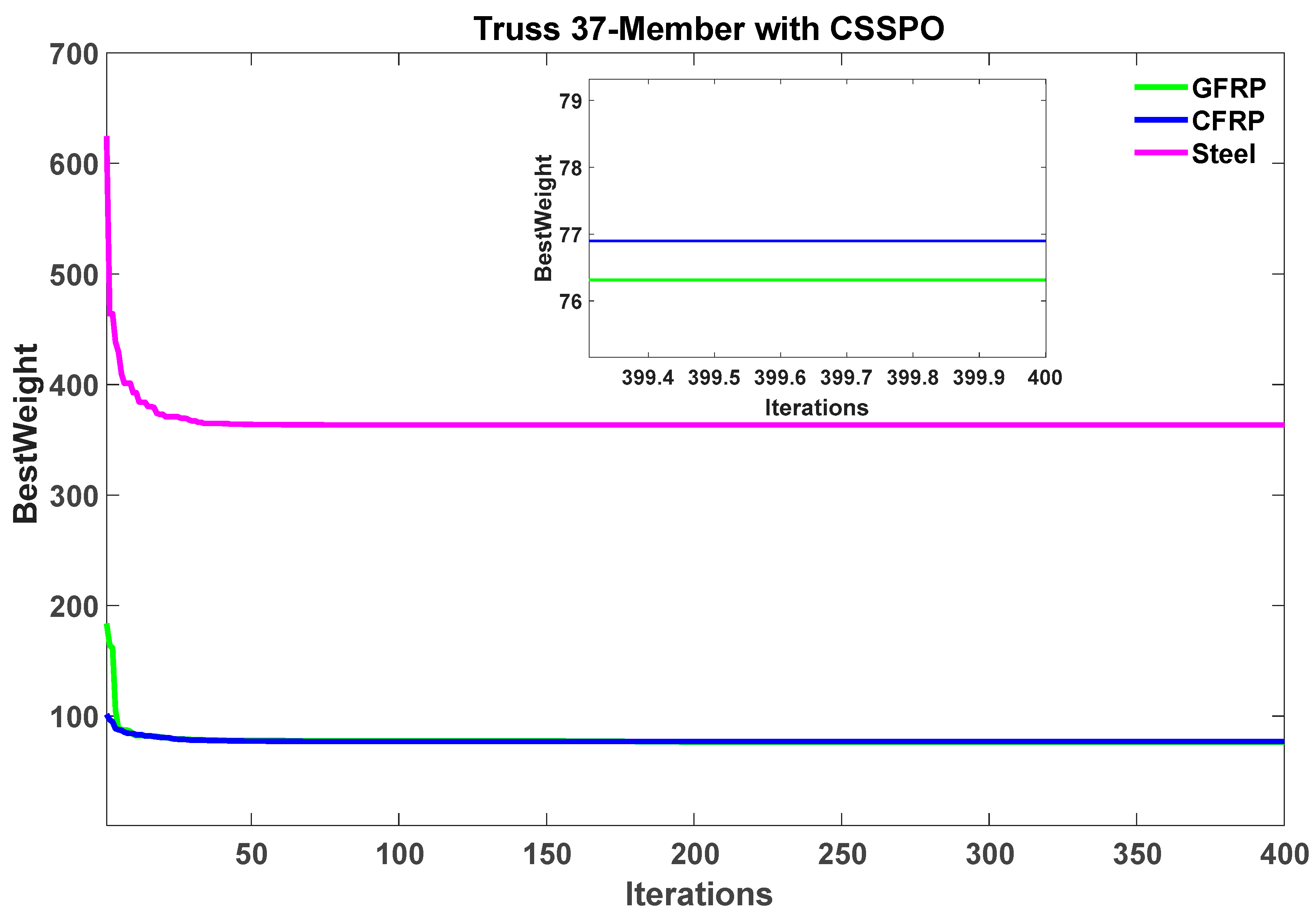 Buildings 13 01551 g010 Buildings 13 01551 g010