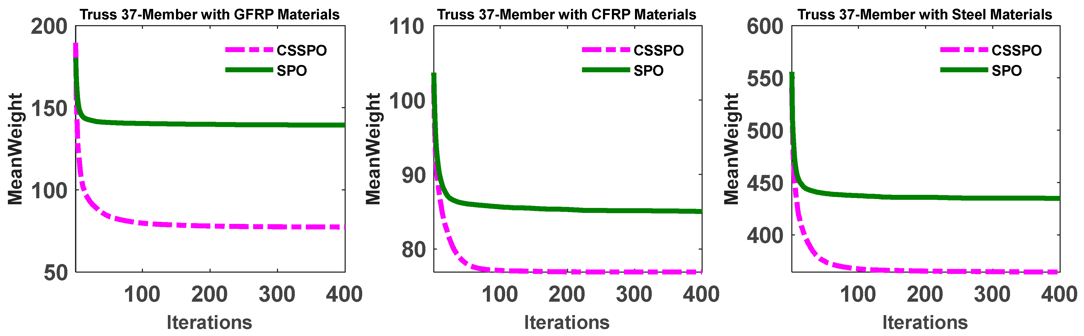 Buildings 13 01551 g011 Buildings 13 01551 g011
