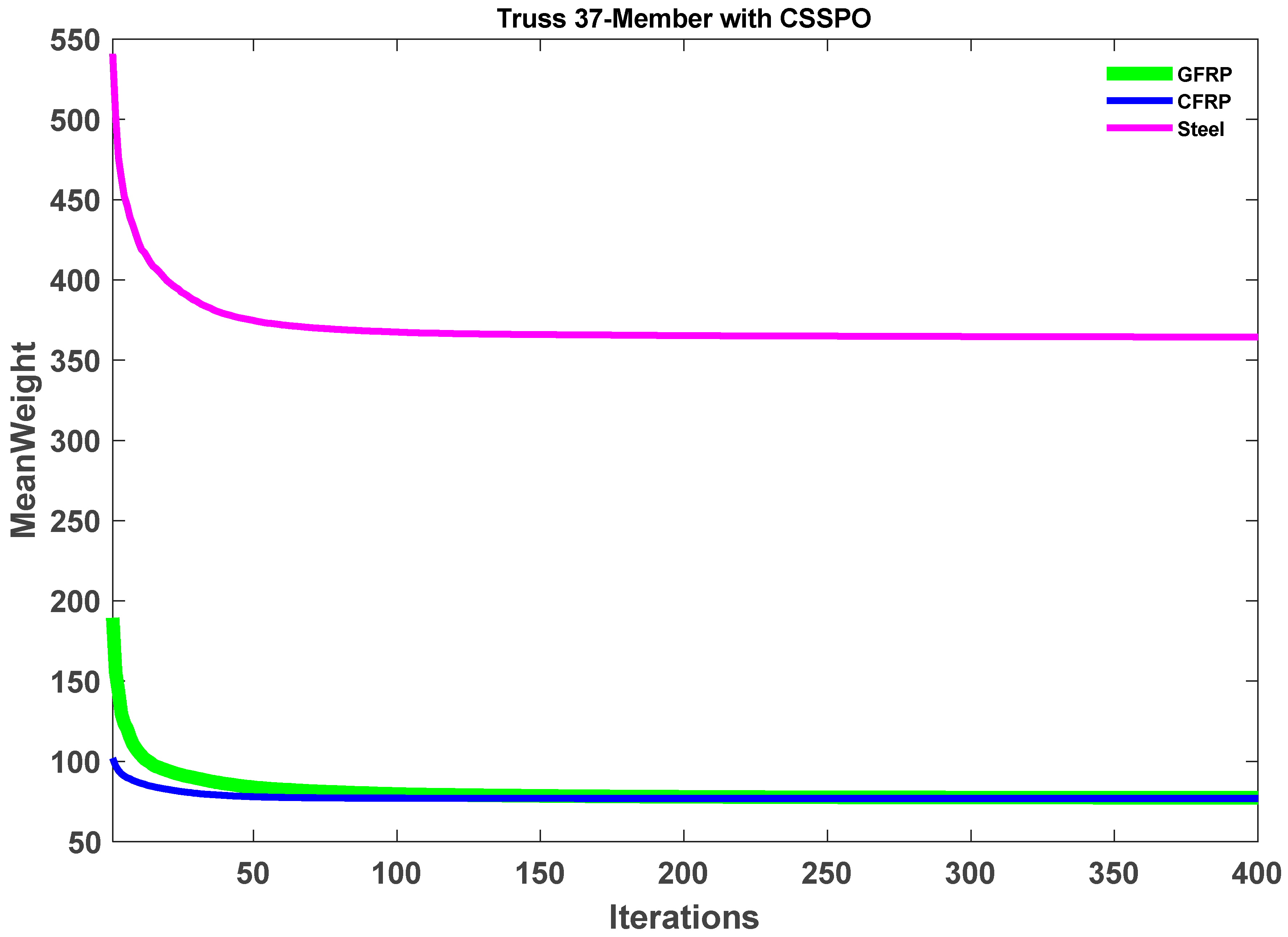 Buildings 13 01551 g012 Buildings 13 01551 g012