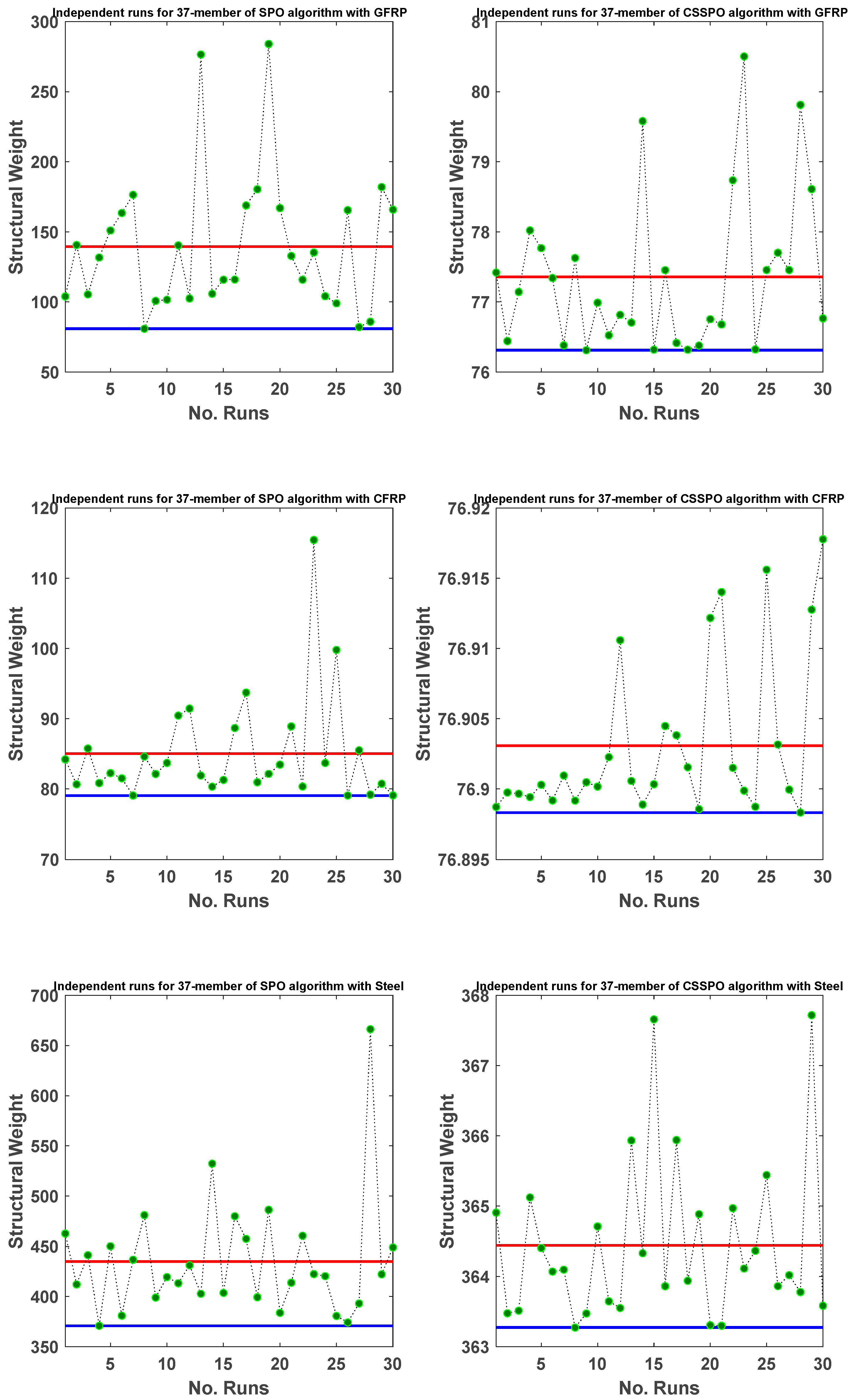 Buildings 13 01551 g013 Buildings 13 01551 g013