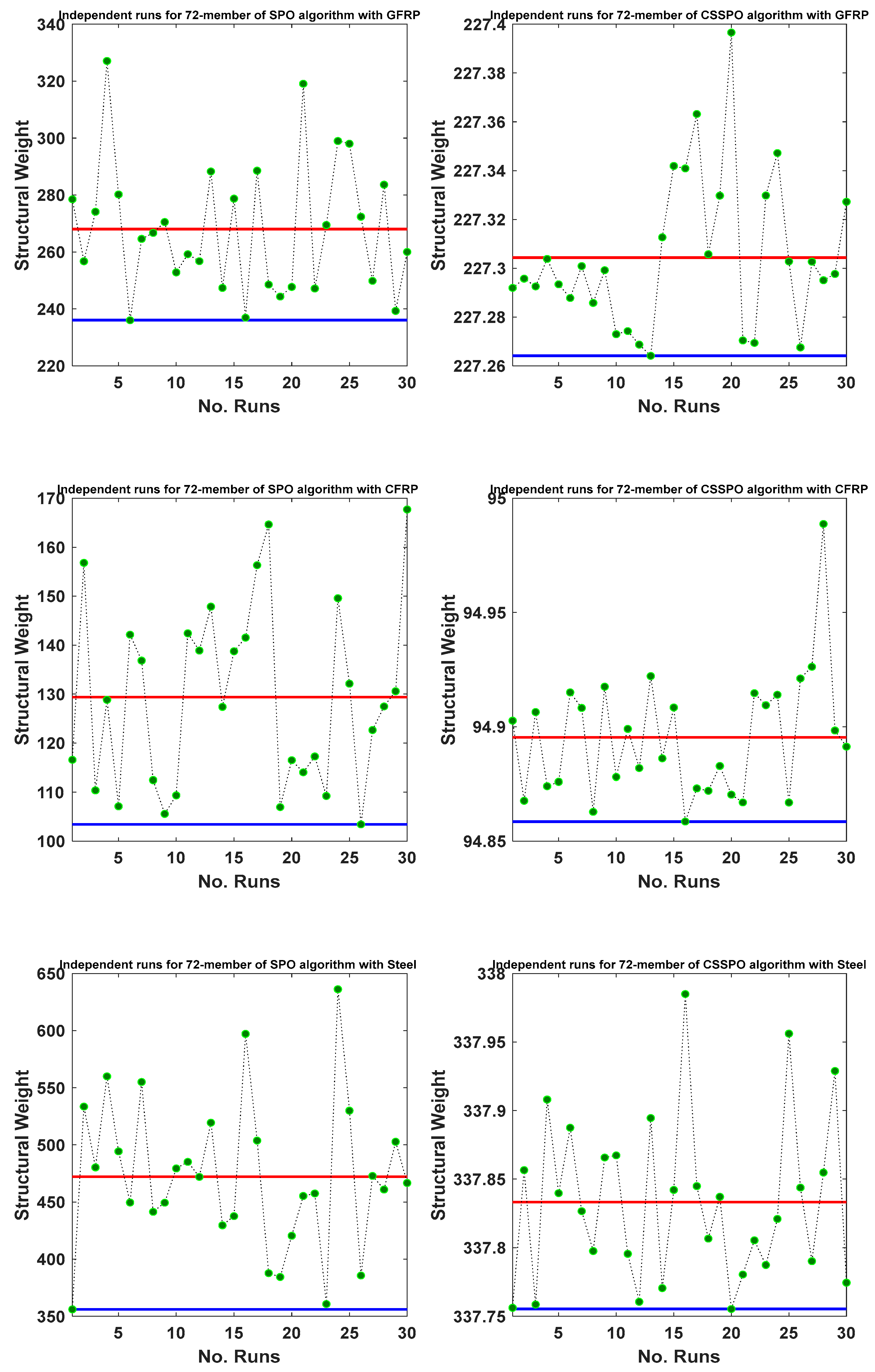 Buildings 13 01551 g015 Buildings 13 01551 g015
