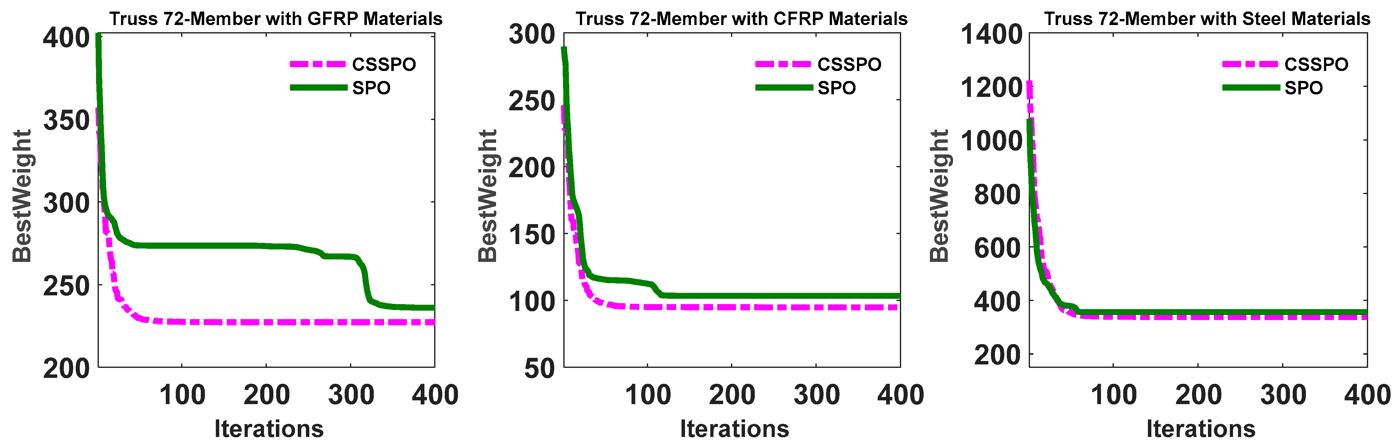 Buildings 13 01551 g016 Buildings 13 01551 g016