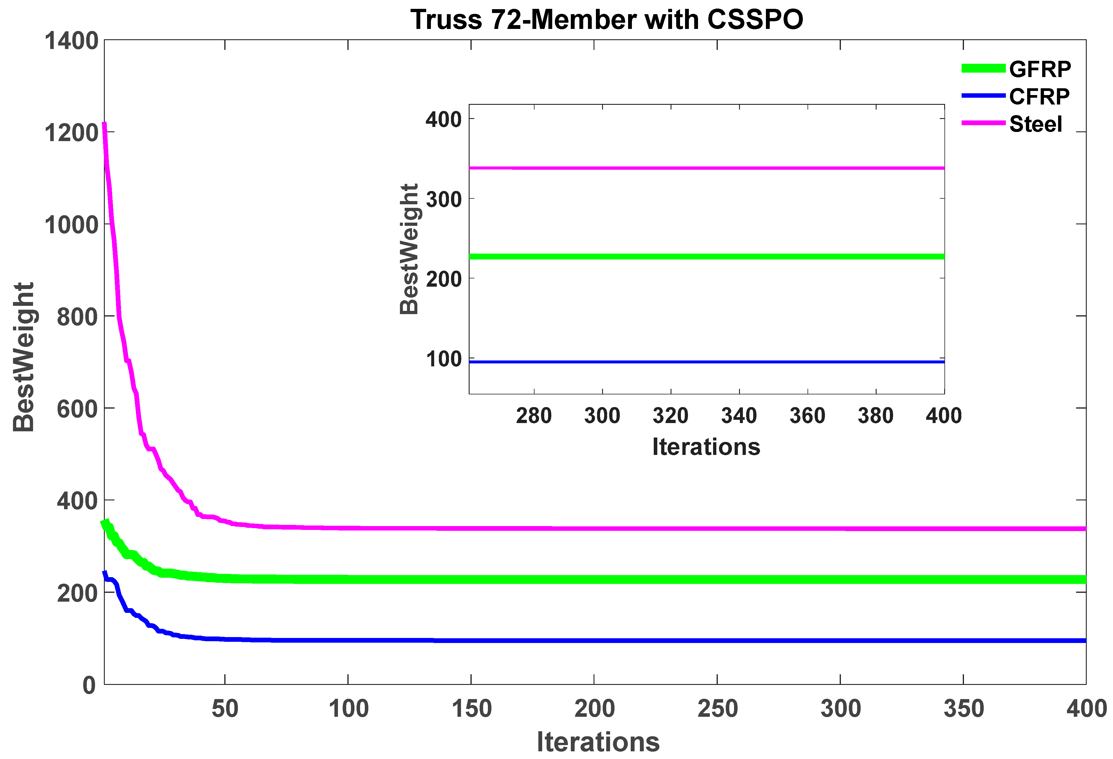 Buildings 13 01551 g017 Buildings 13 01551 g017