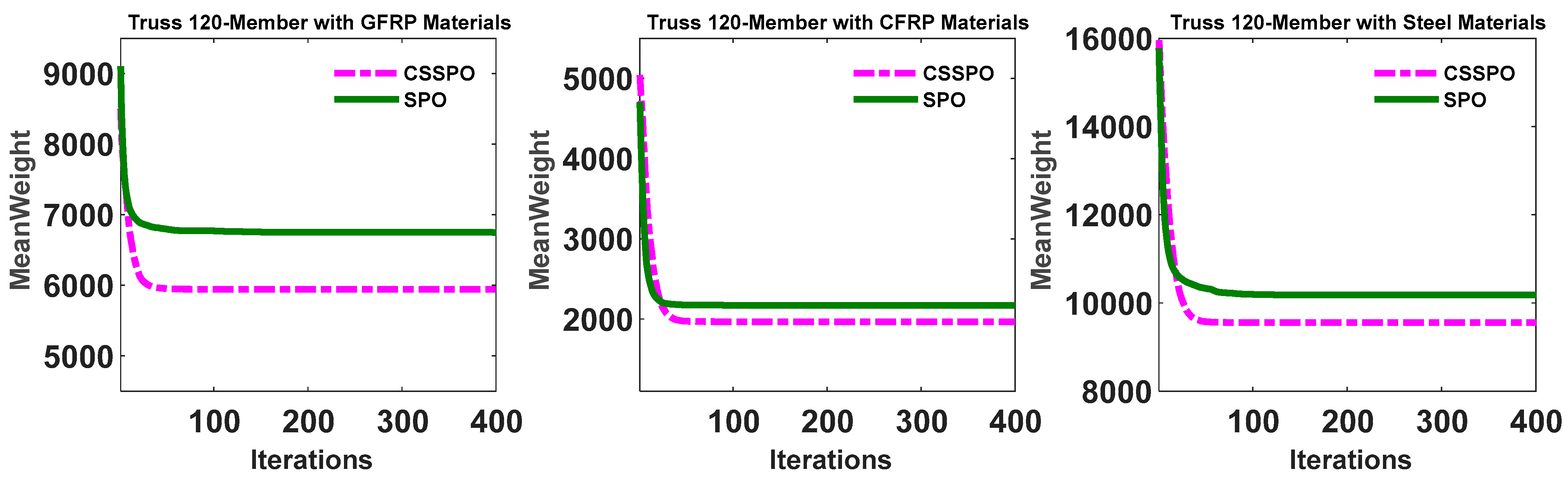 Buildings 13 01551 g018 Buildings 13 01551 g018