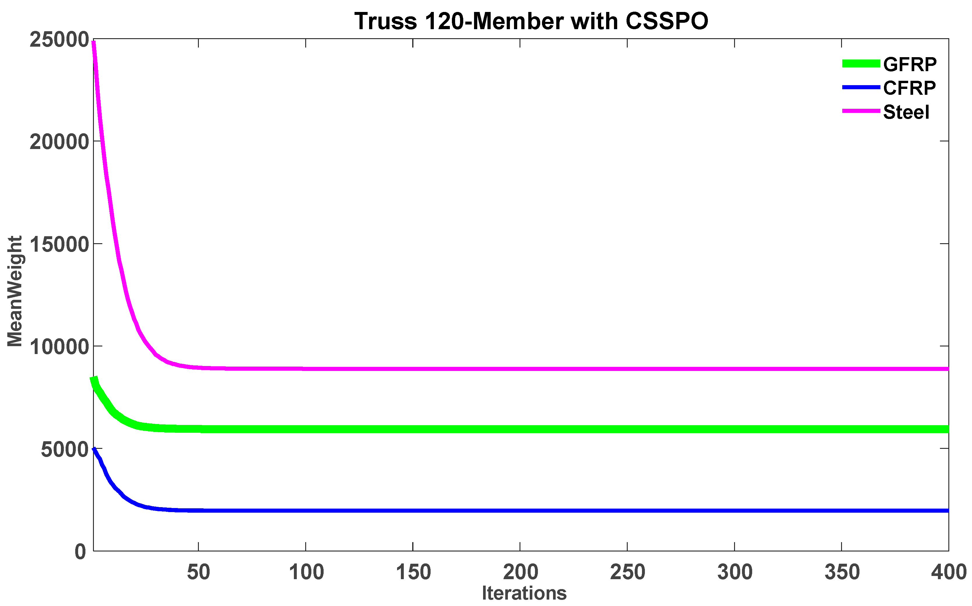 Buildings 13 01551 g019 Buildings 13 01551 g019