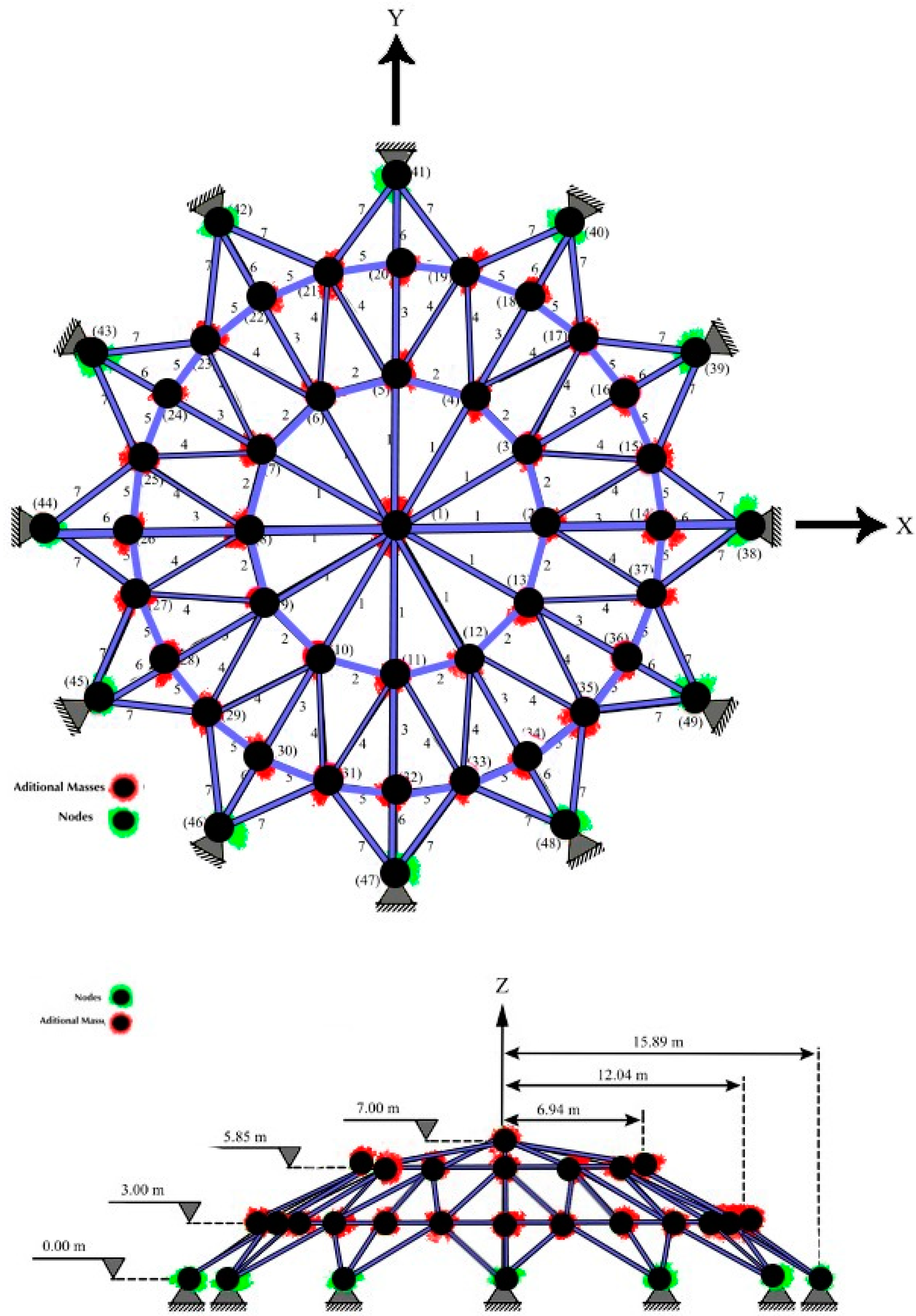 Buildings 13 01551 g020 Buildings 13 01551 g020