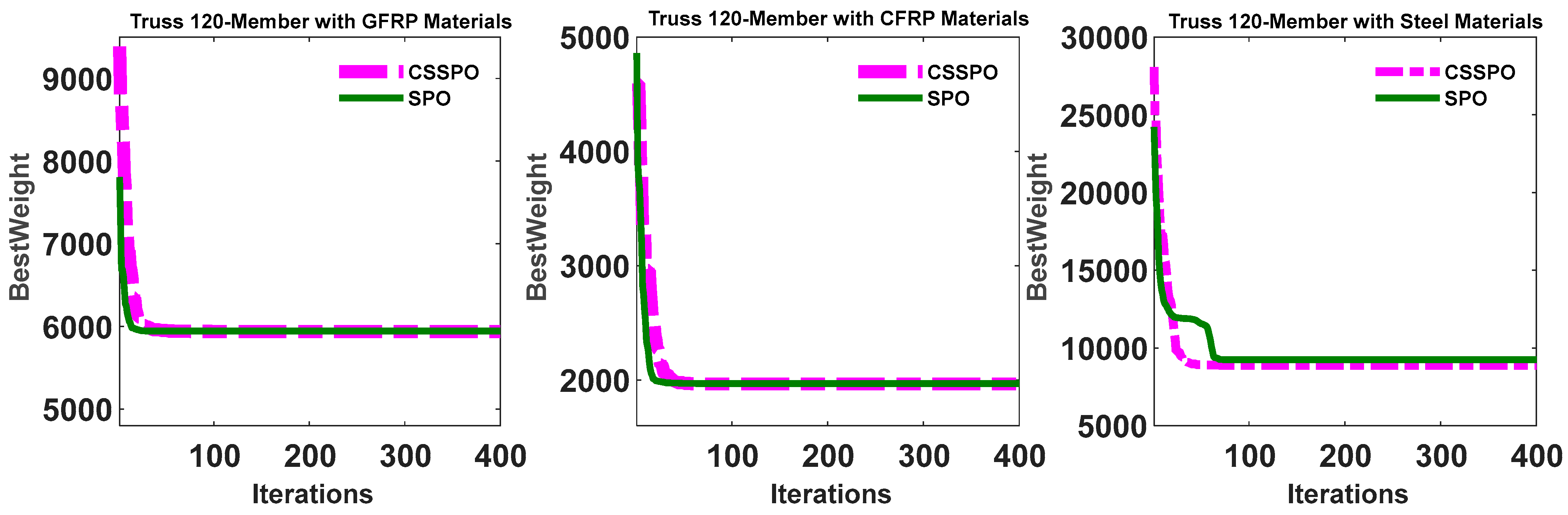 Buildings 13 01551 g021 Buildings 13 01551 g021