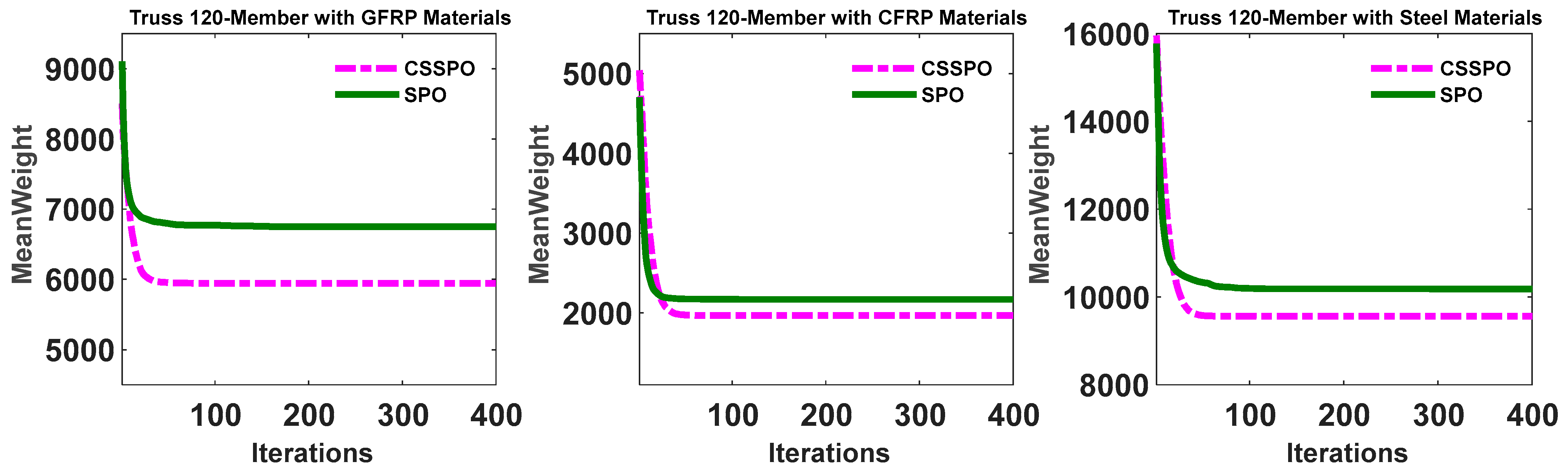 Buildings 13 01551 g023 Buildings 13 01551 g023