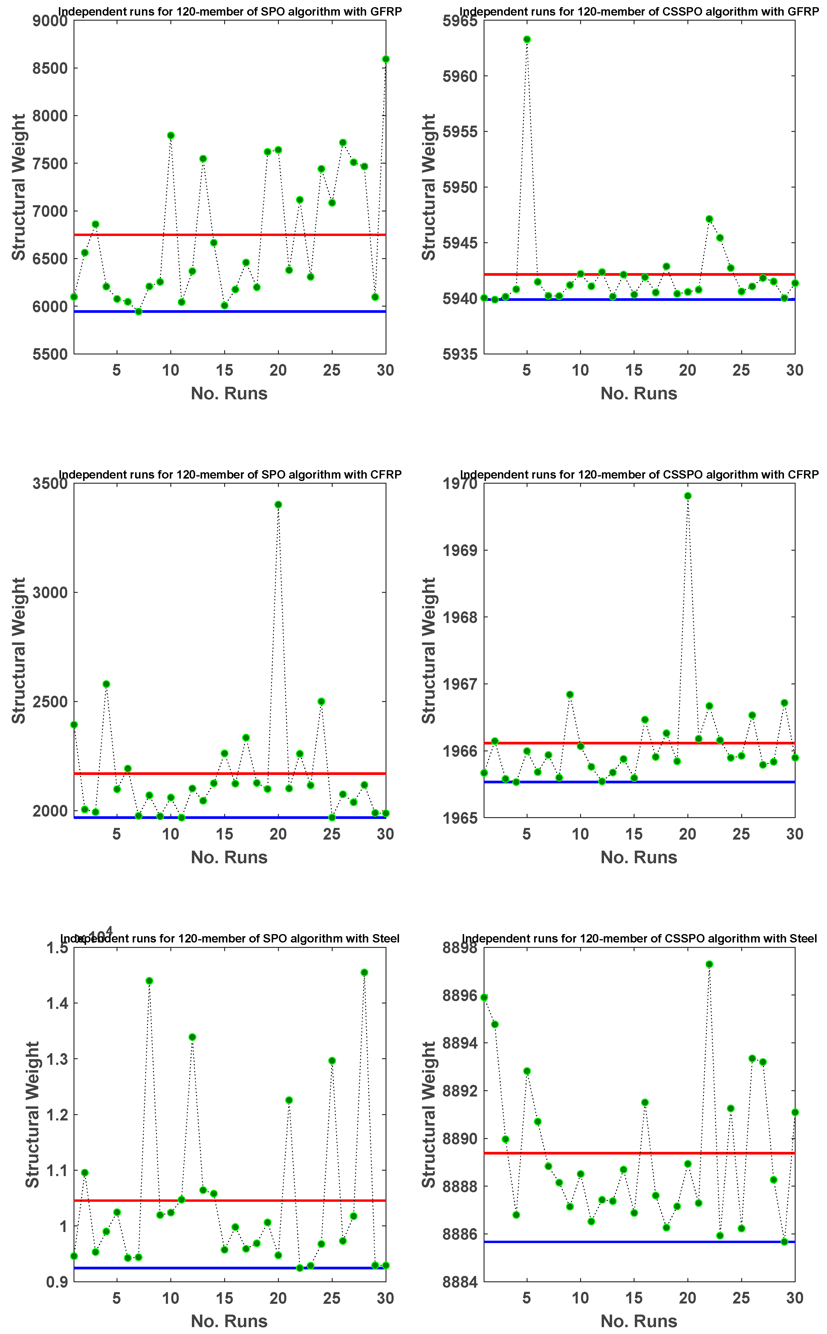 Buildings 13 01551 g025 Buildings 13 01551 g025