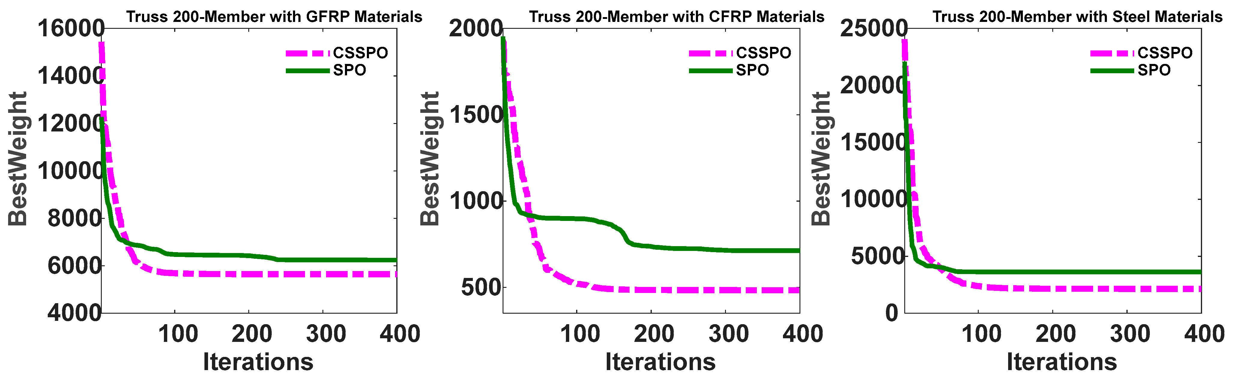 Buildings 13 01551 g027 Buildings 13 01551 g027