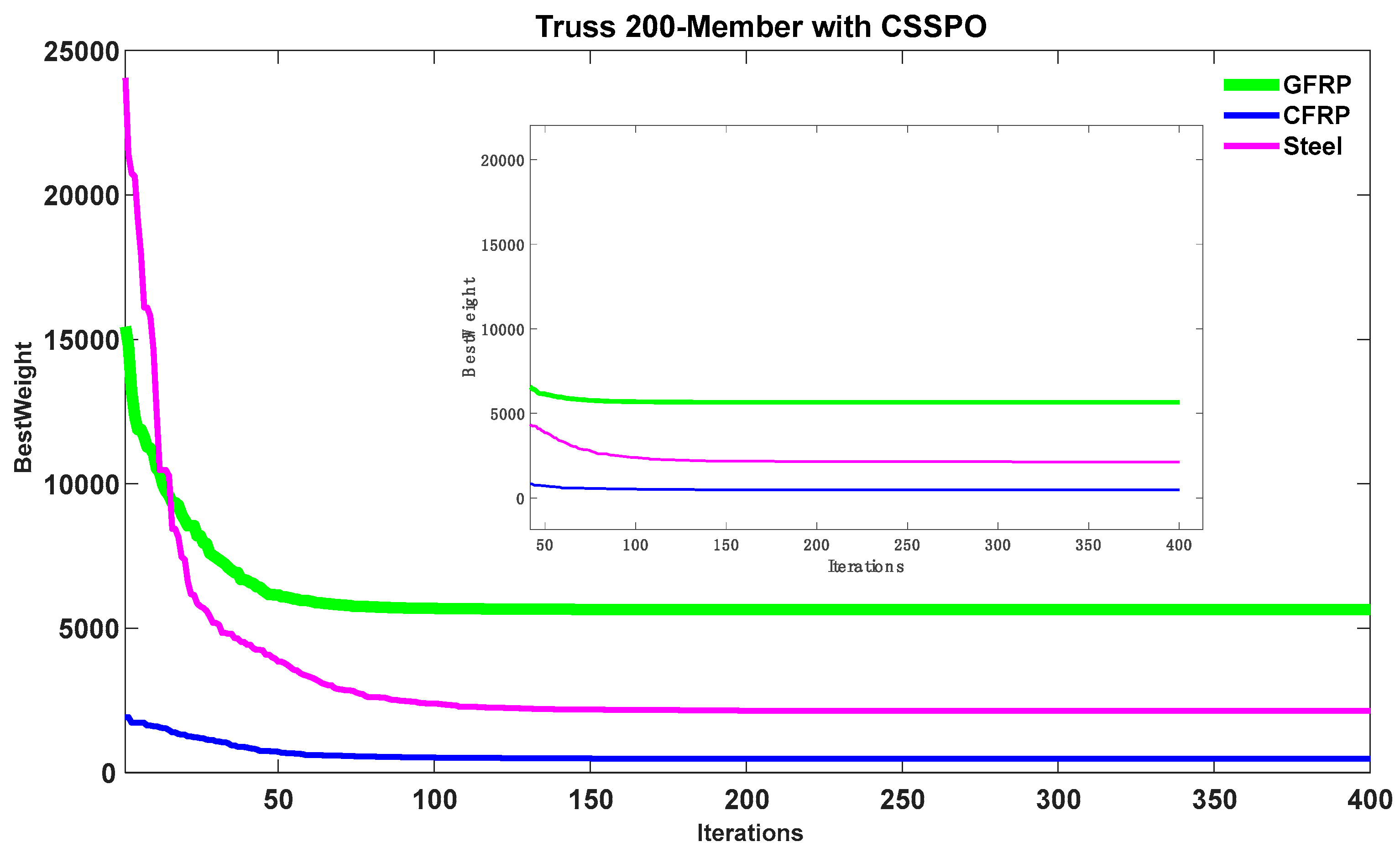 Buildings 13 01551 g028 Buildings 13 01551 g028