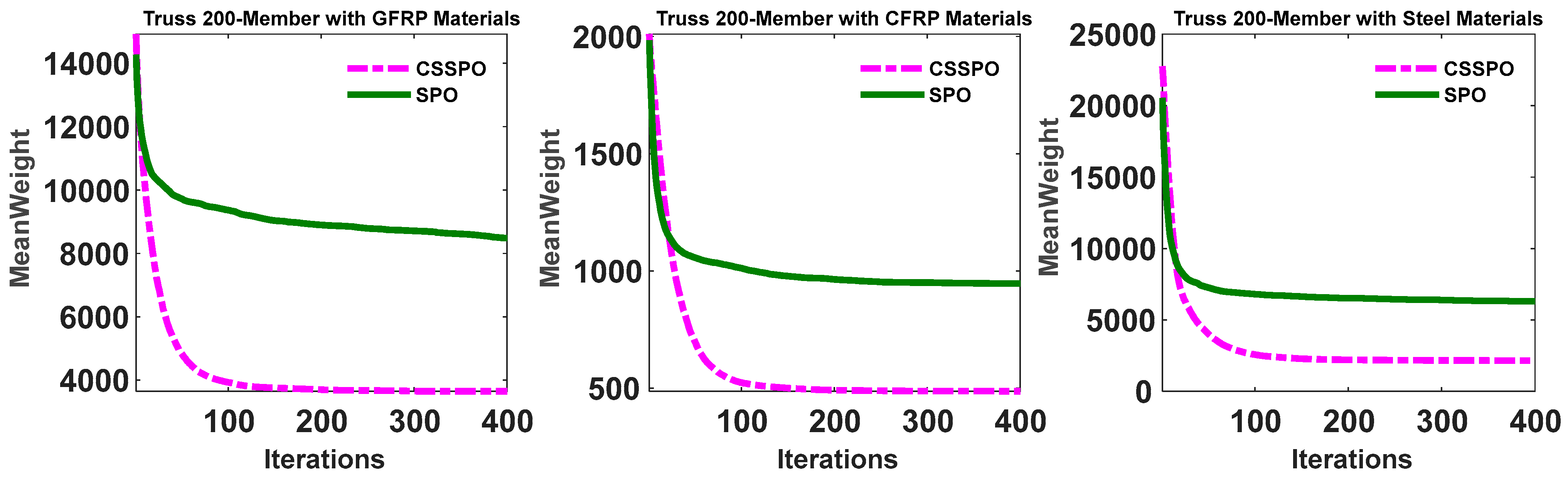 Buildings 13 01551 g029 Buildings 13 01551 g029