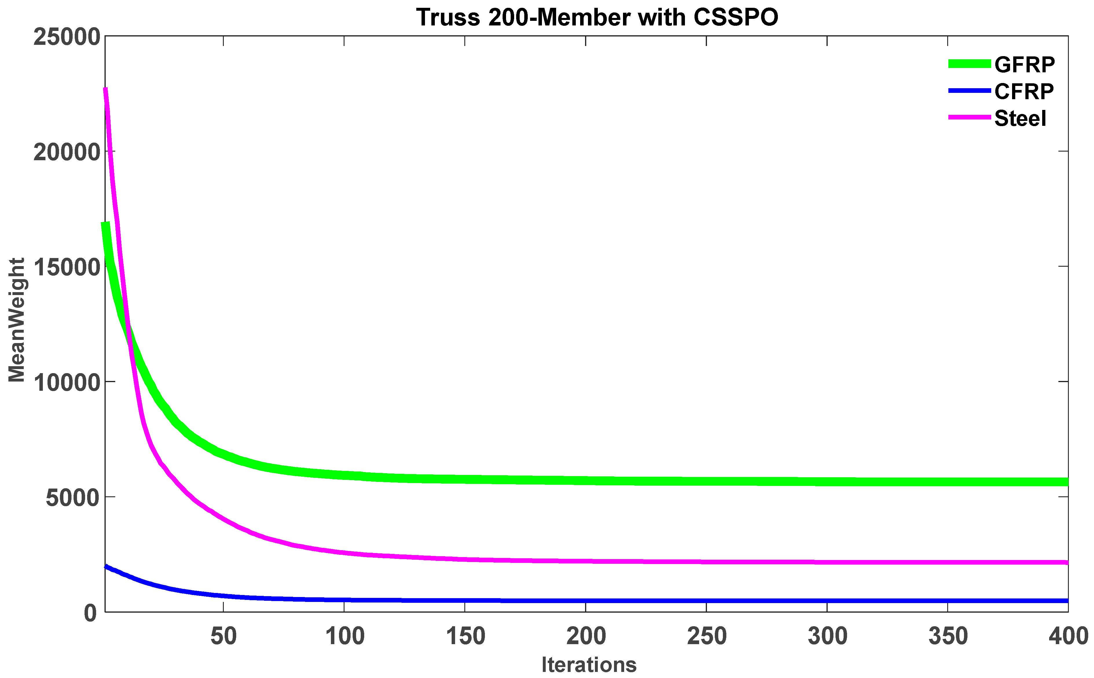 Buildings 13 01551 g030 Buildings 13 01551 g030